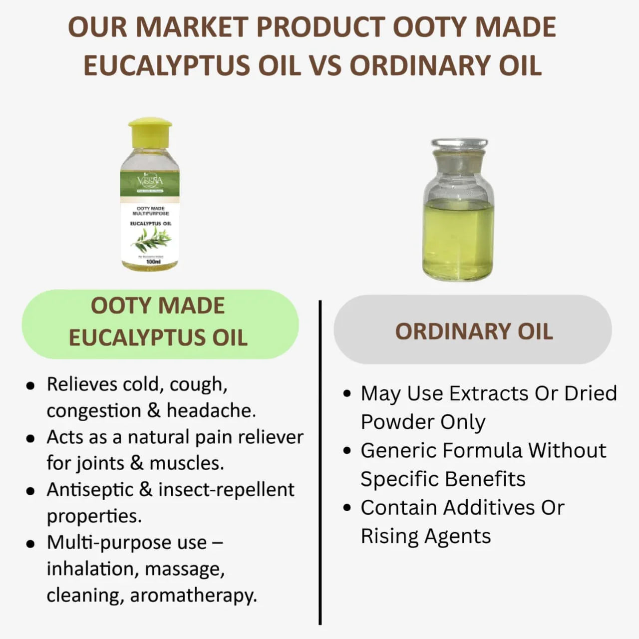 Veena Ooty Made Multipurpose Eucalyptus Oil - 100ml - Orgoshops