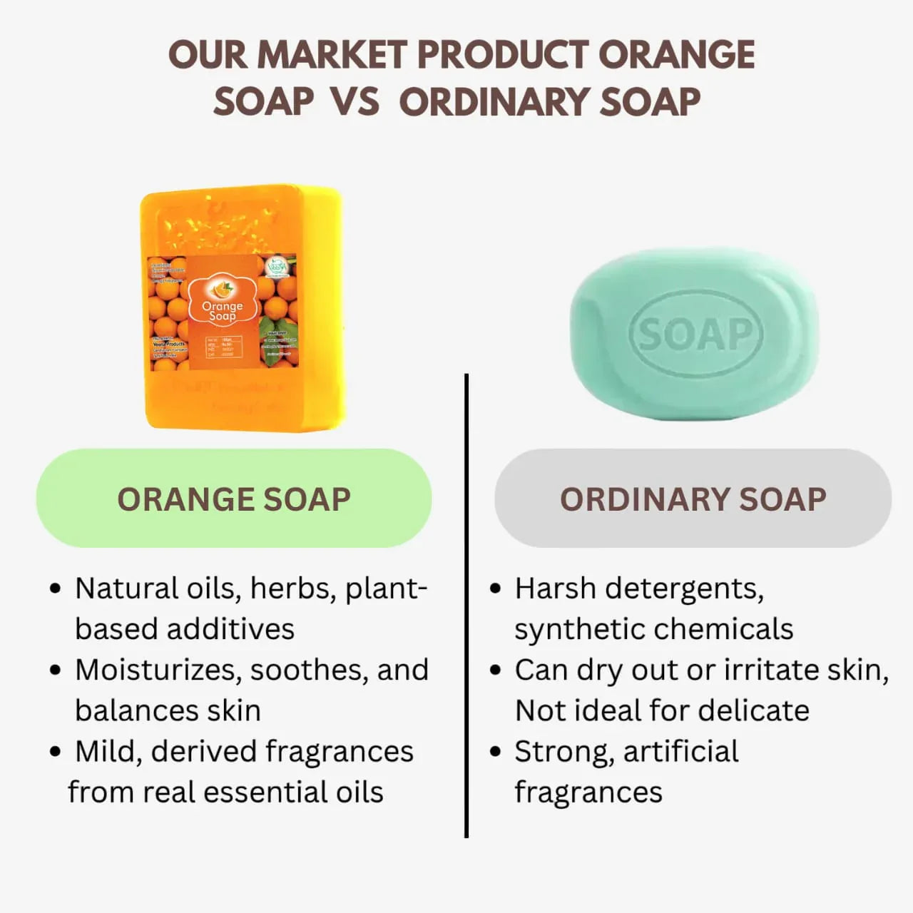 Veena Orange Soap - 100g ( Pack of 3 ) - Orgoshops