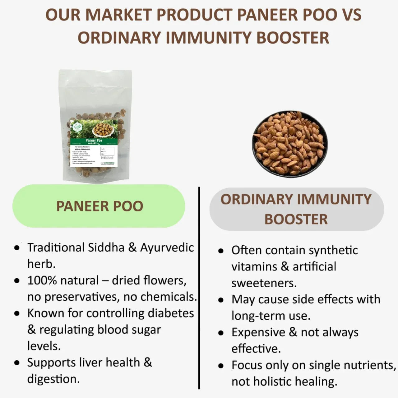 Veena Paneer Poo - 100g ( Pack of 2 ) - Orgoshops
