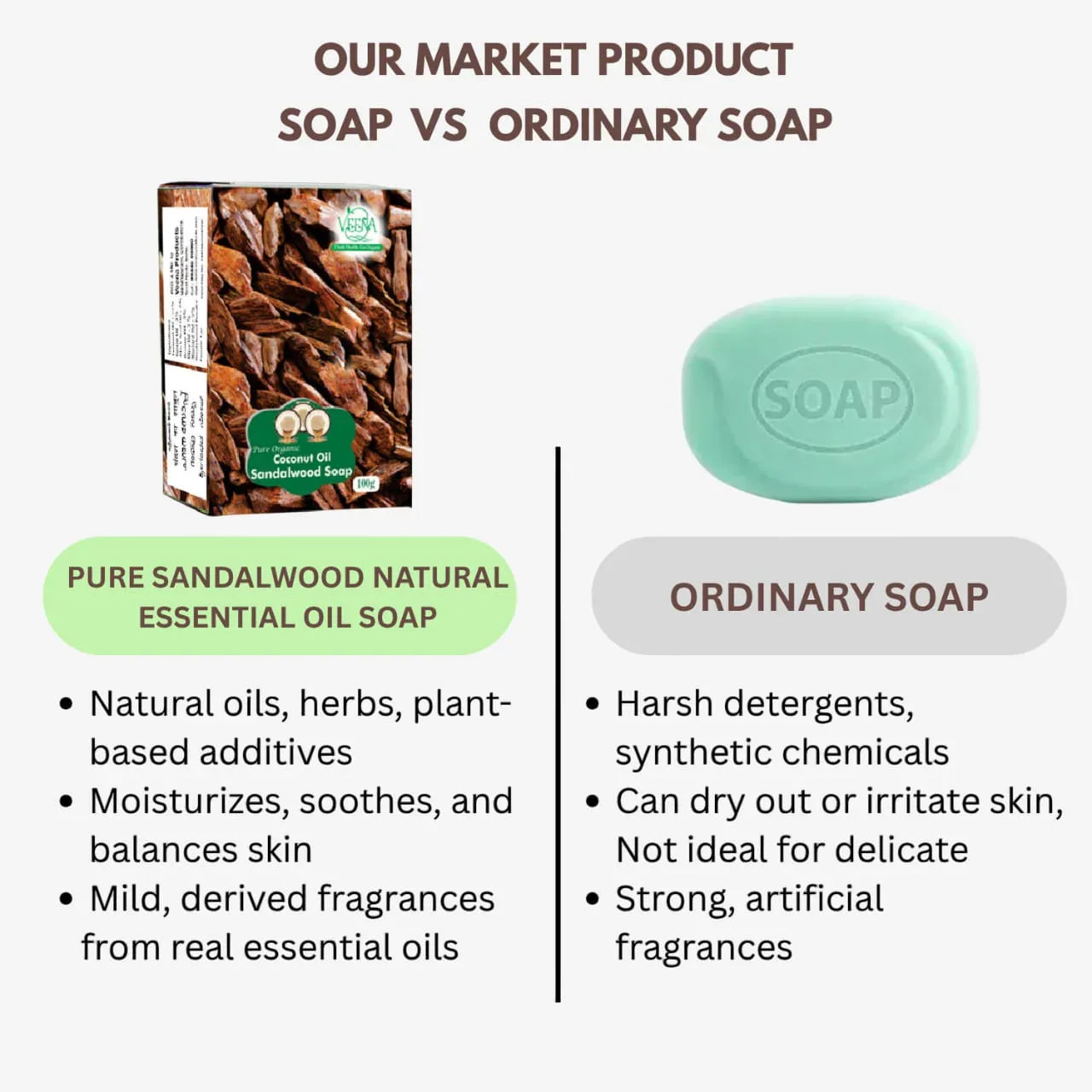 Veena Pure Sandalwood Natural Essential Oil Soap - 100g ( Pack of 2 ) - Orgoshops