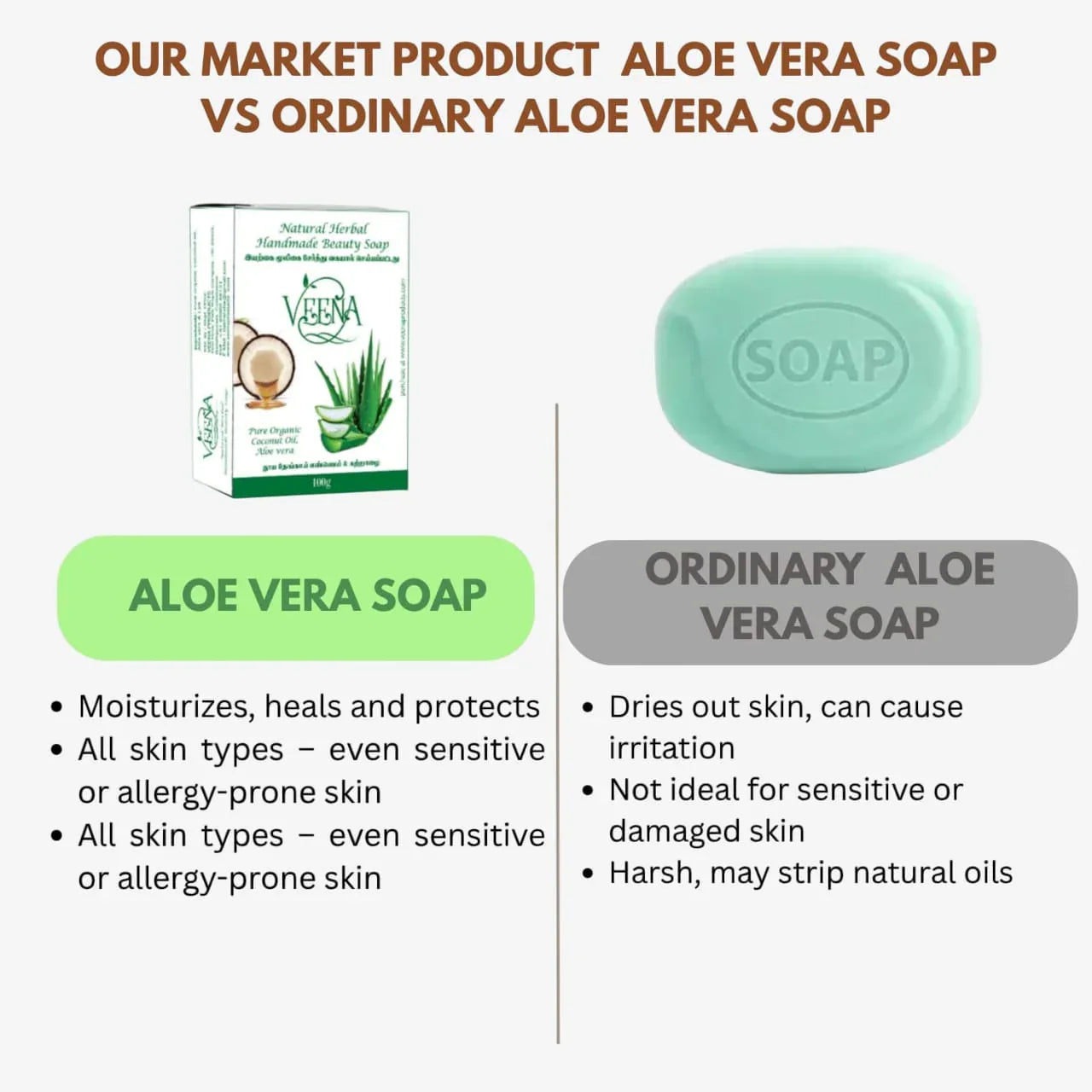 Veena Aloevera soap - 100g ( Pack Of 3 ) - Orgoshops