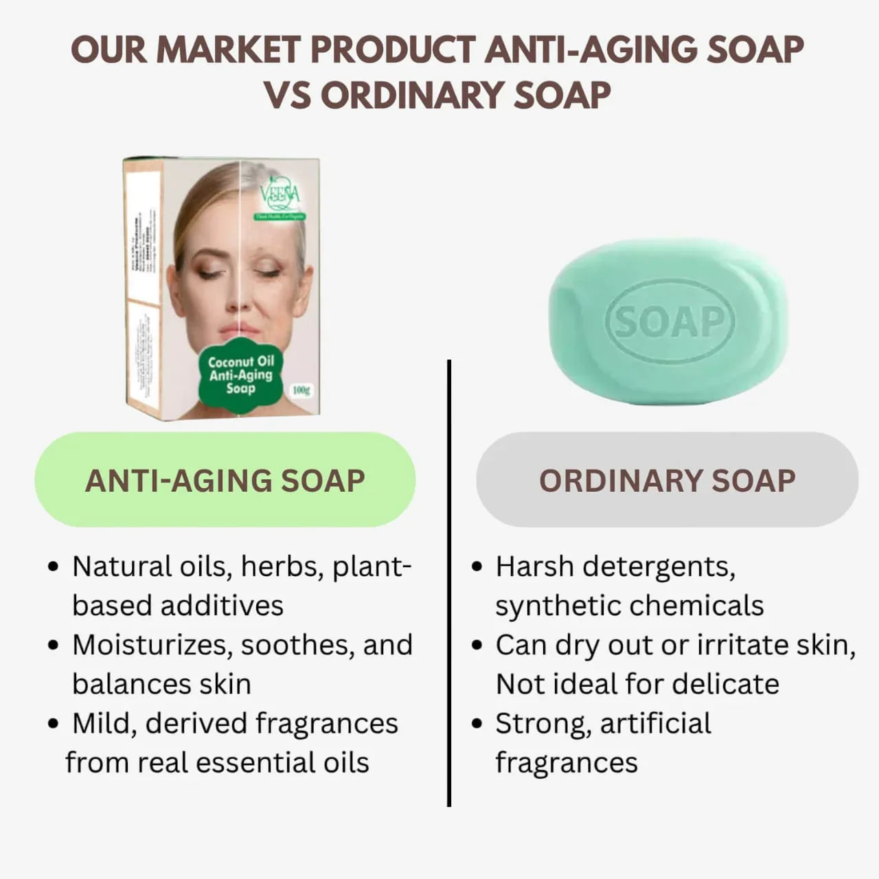 Veena Anti Aging Soap - 100g ( Pack of 2 ) - Orgoshops