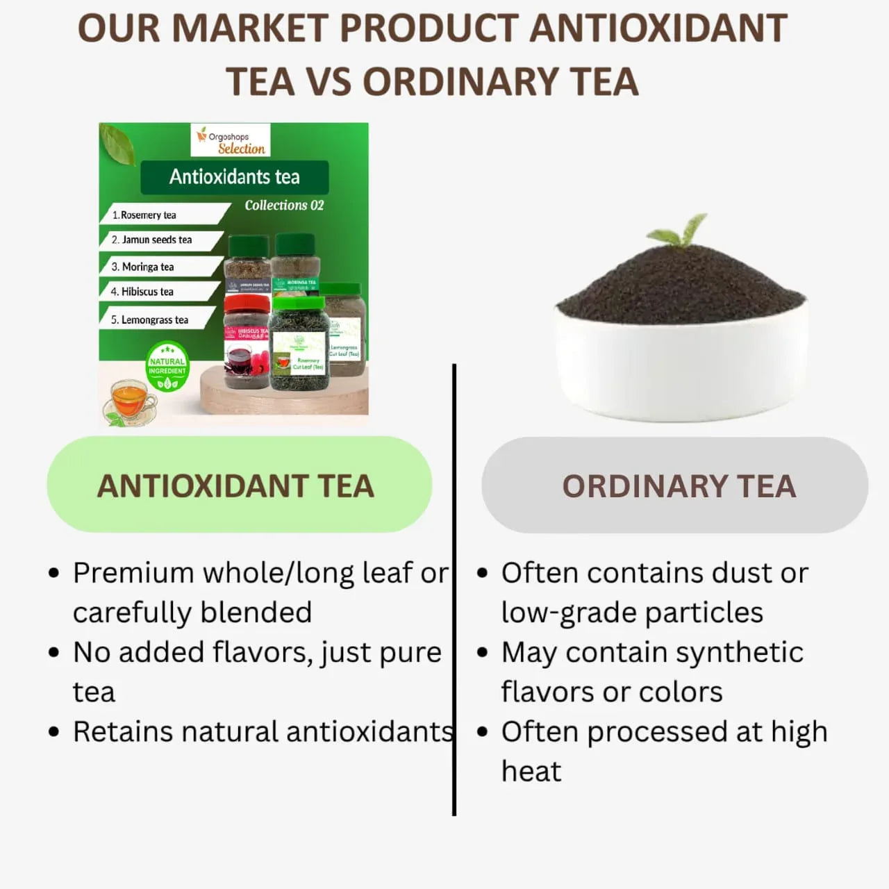 Veena Antioxidants Tea Collections 02 | Combos 5 Products box 430 grams - Orgoshops