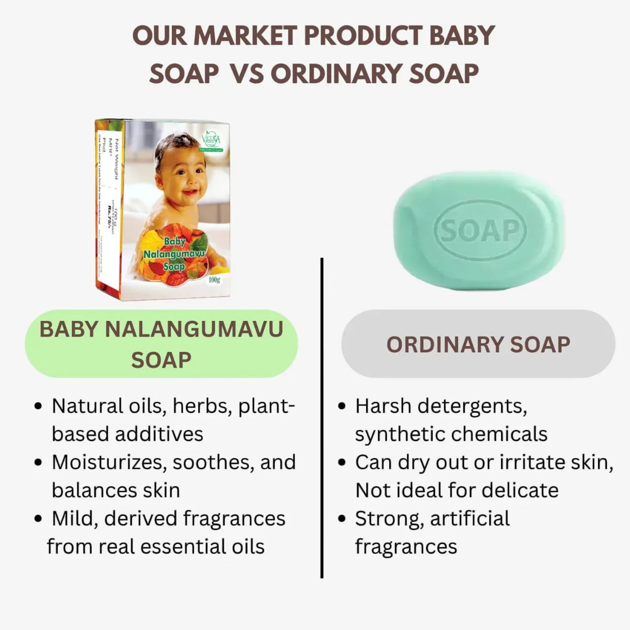 Veena Baby Nalangumavu Soap Coconut Oil Based - 100g ( Pack of 3 ) - Orgoshops