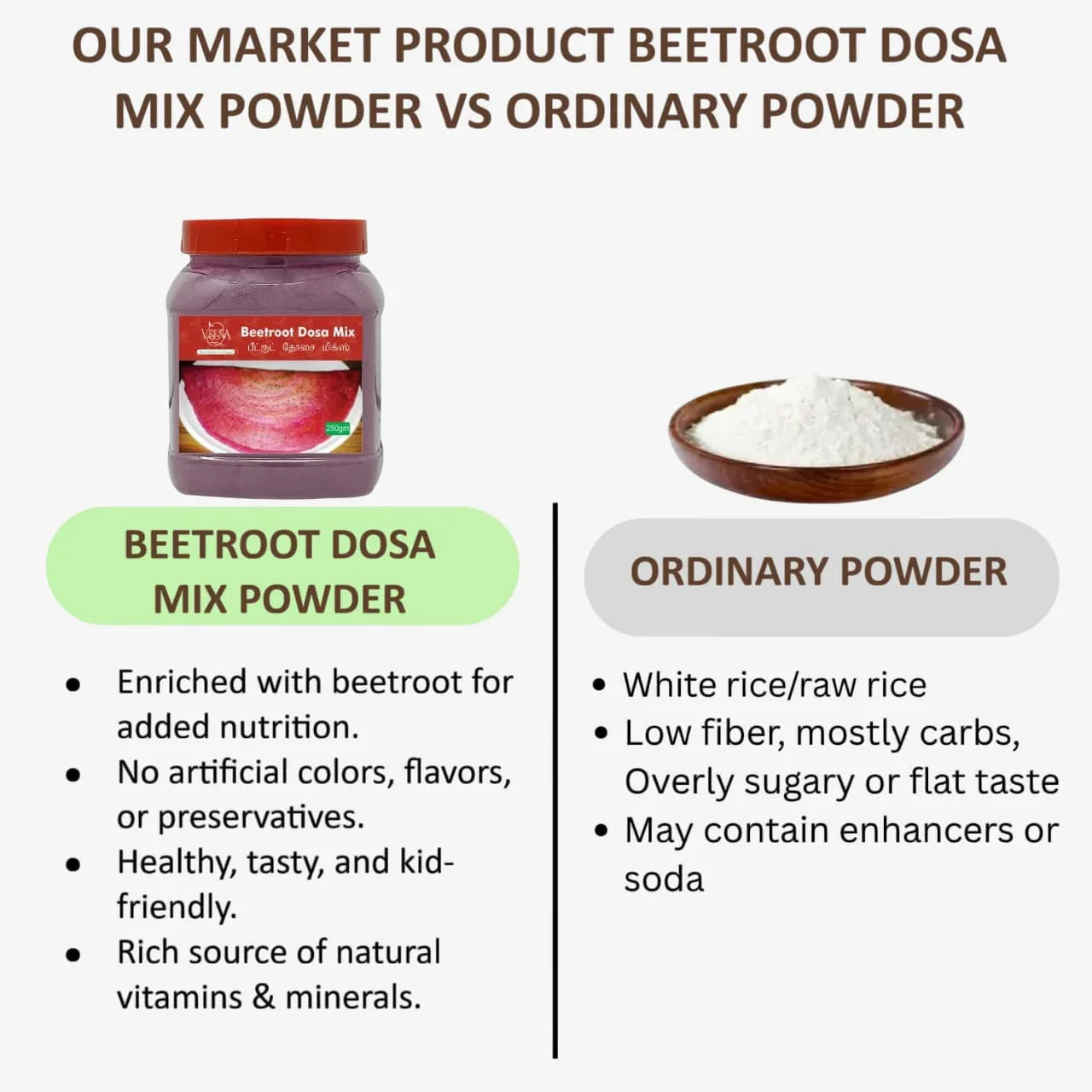 Veena Beetroot Dosa Mix Powder - 250g - Orgoshops