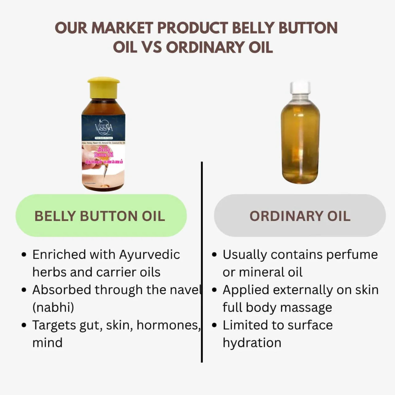 Veena Belly Button Oil - 60ml - Orgoshops