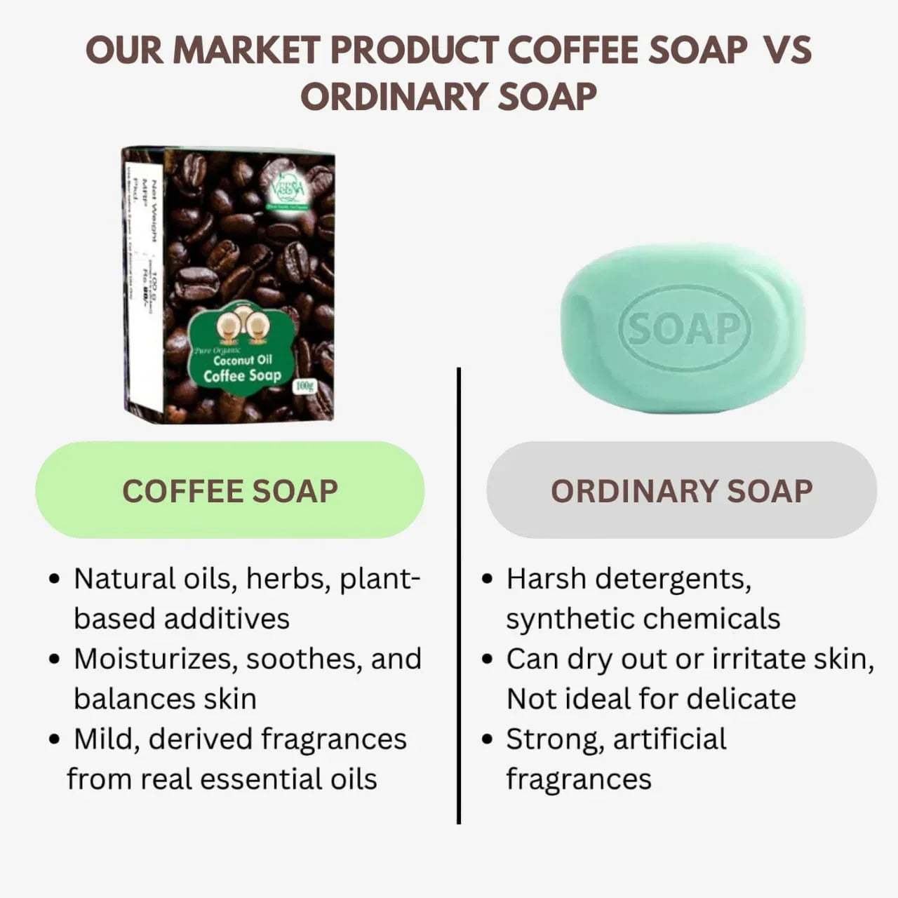 Veena Coffee Soap - 100g ( Pack of 3) - Orgoshops