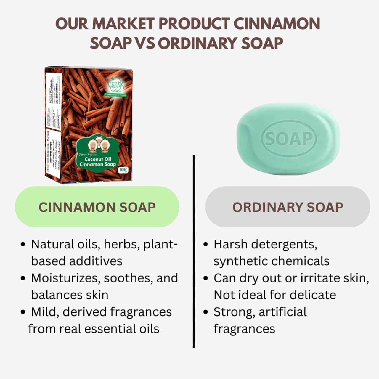 Veena Cinnamon Soap - 100 g ( Pack of 2)