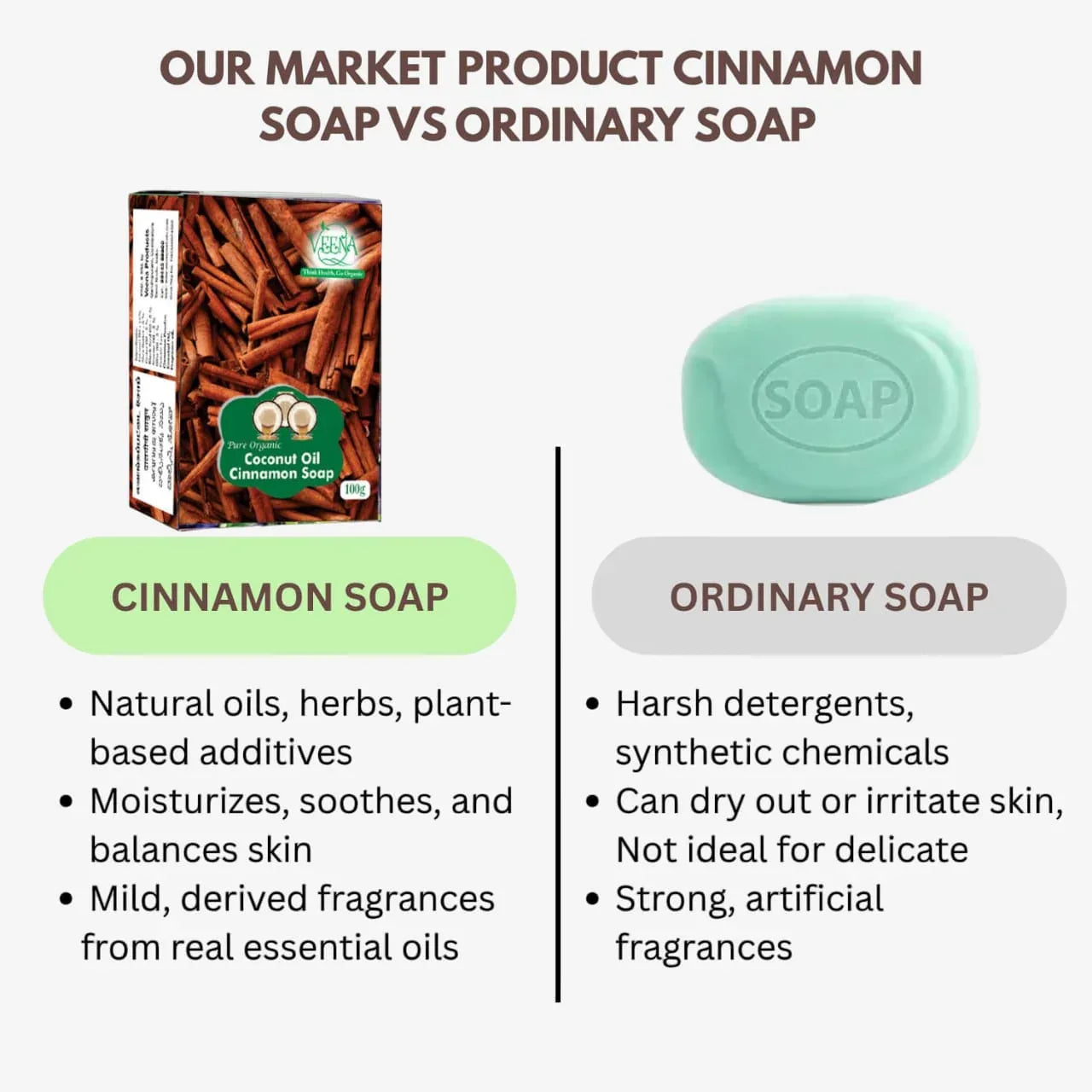 Veena Cinnamon Soap - 100 g ( Pack of 2) - Orgoshops