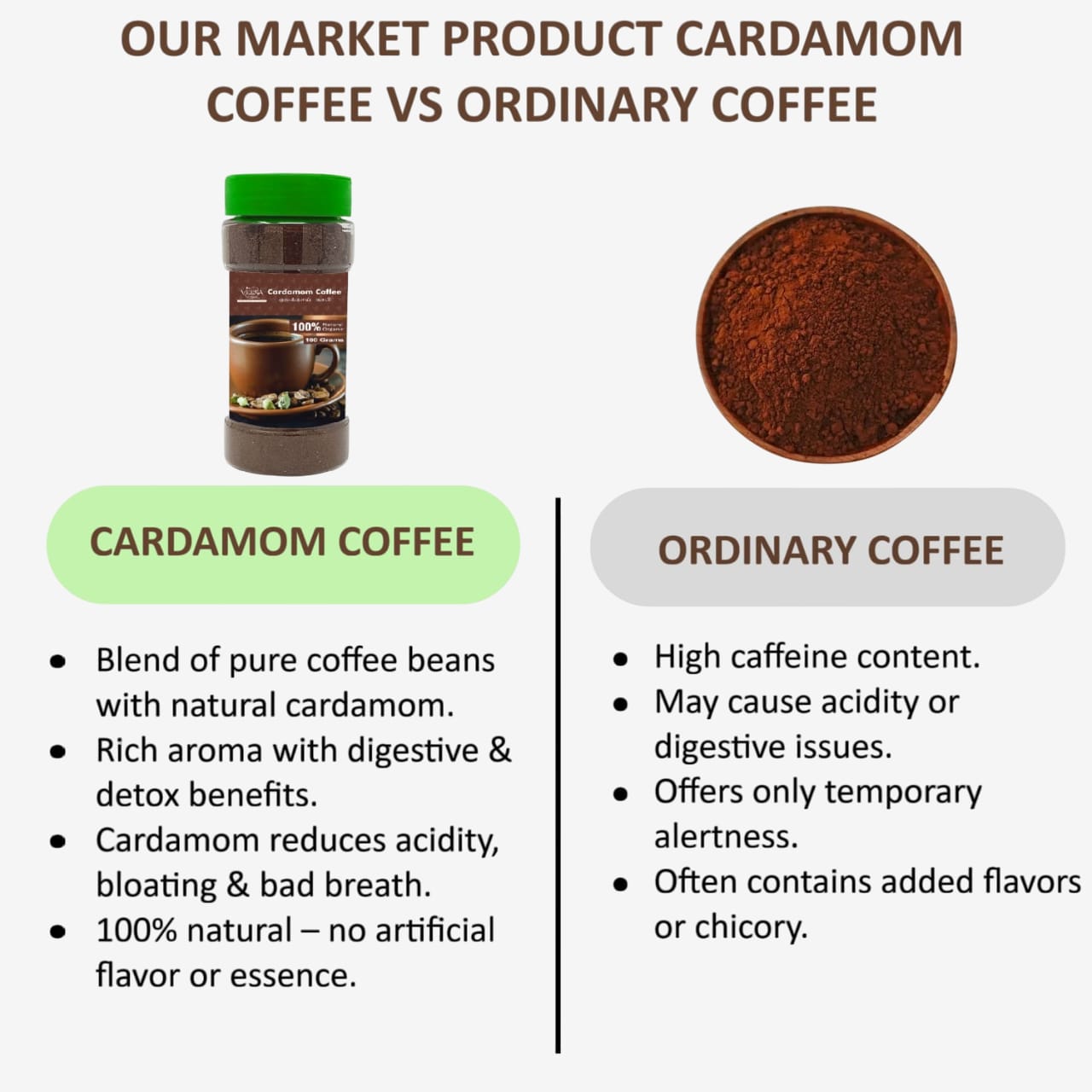 Veena Cardamom Coffee - 100g ( Pack of 2 )