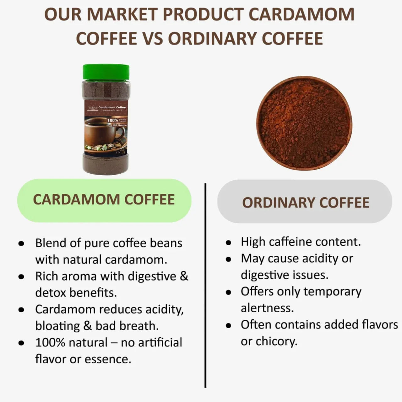 Veena Cardamom Coffee - 100g ( Pack of 2 ) - Orgoshops