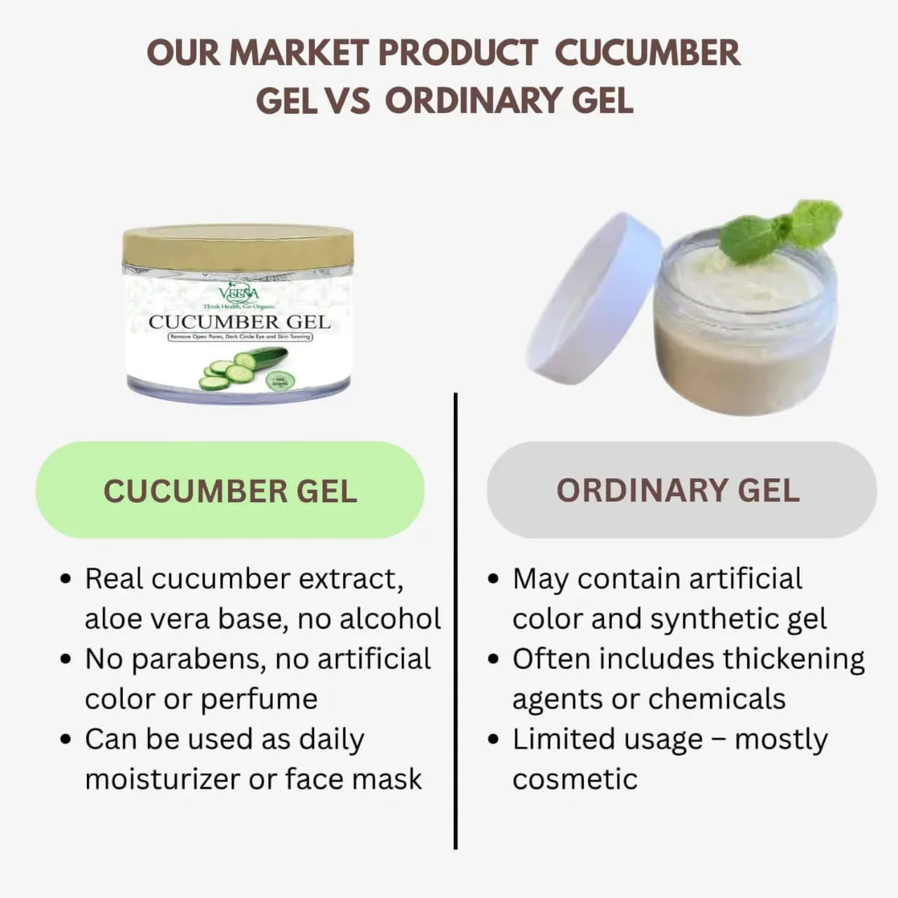 Veena Cucumer Gel - 50g ( Pack of 2 ) - Orgoshops