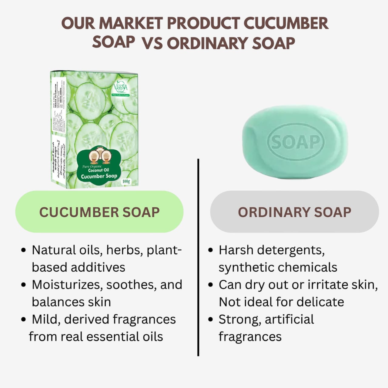 Veena Cucumber Soap - 100g ( Pack of 3 )
