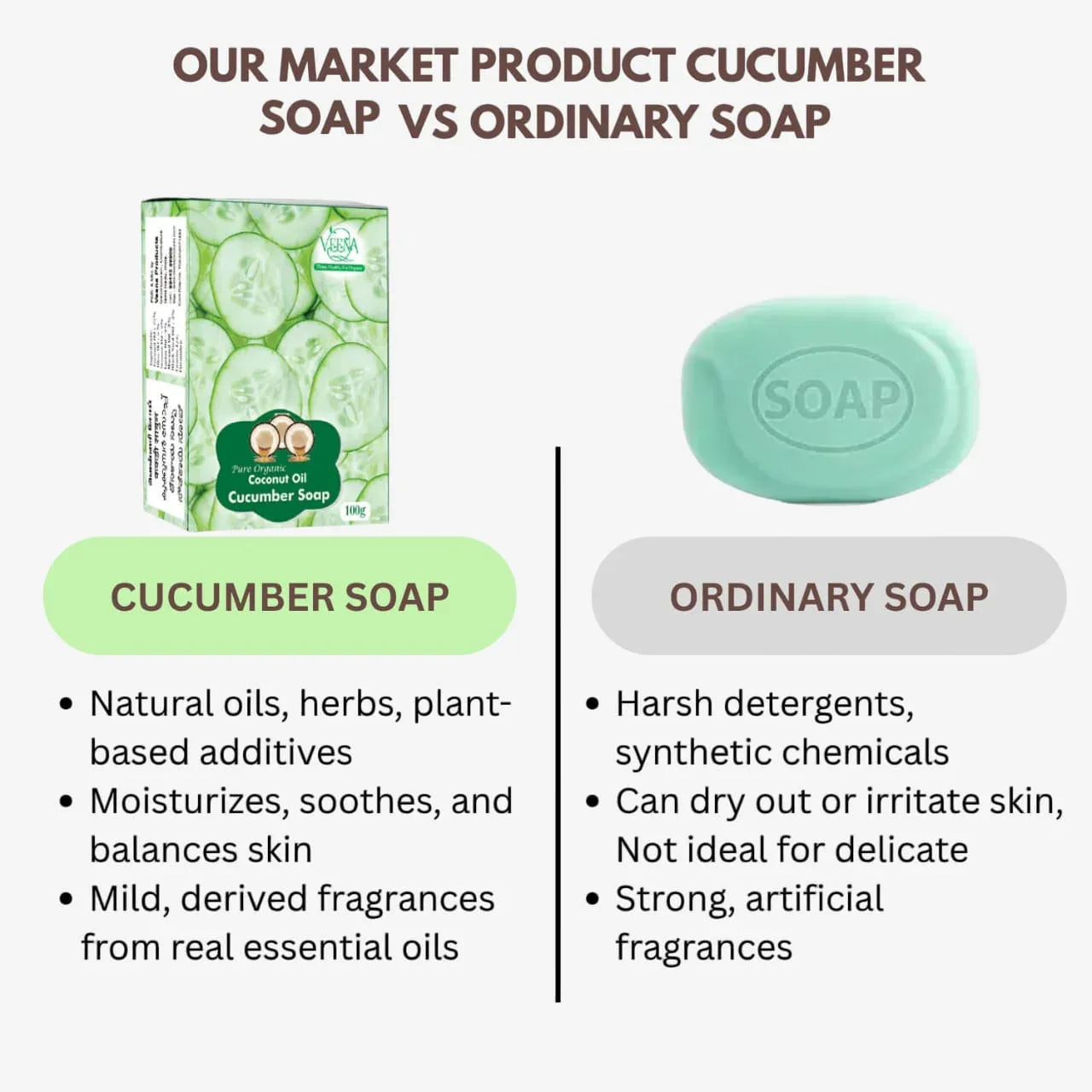 Veena Cucumber Soap - 100g ( Pack of 3 ) - Orgoshops