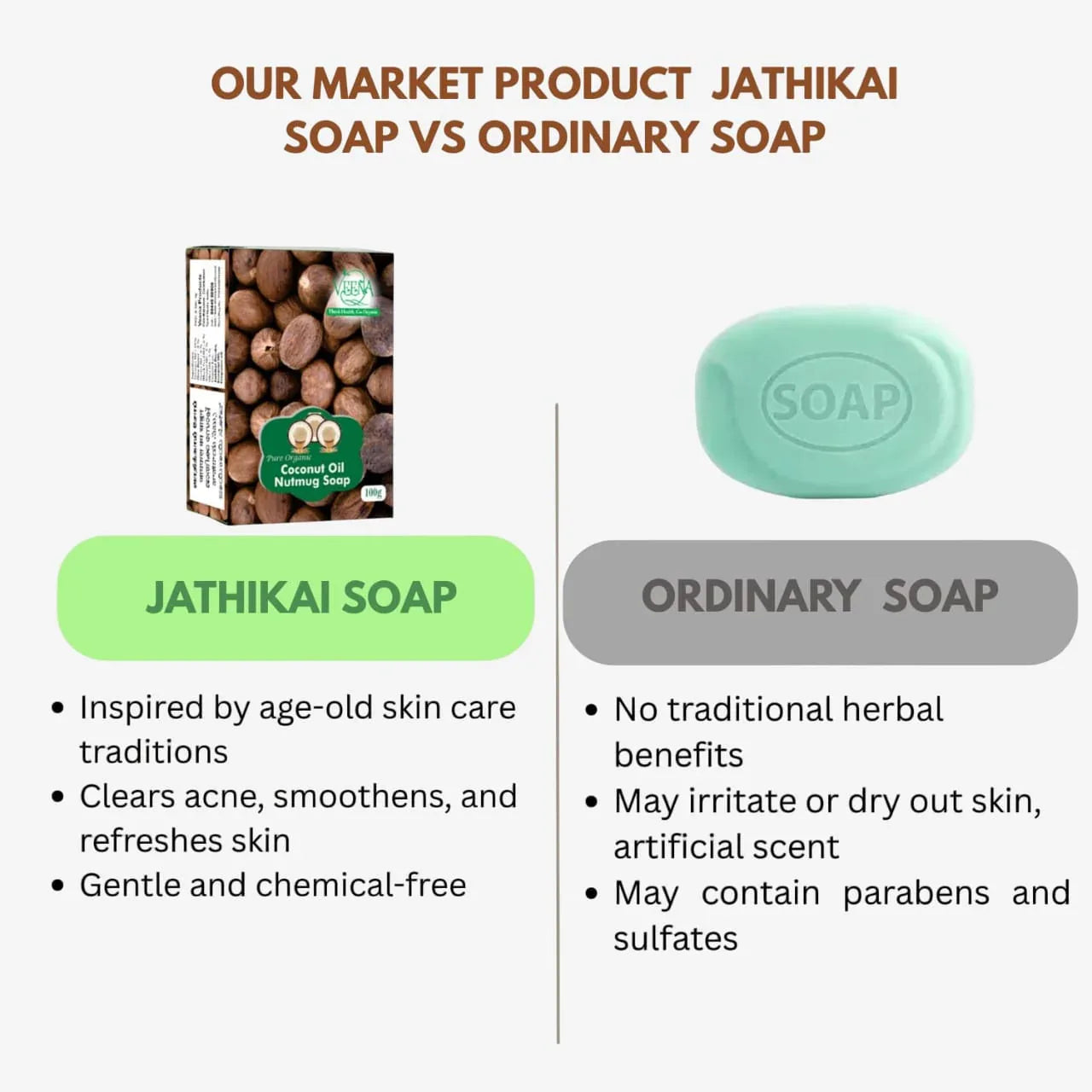 Veena Jathikai Soap - 100 g ( Pack of 2 ) - Orgoshops