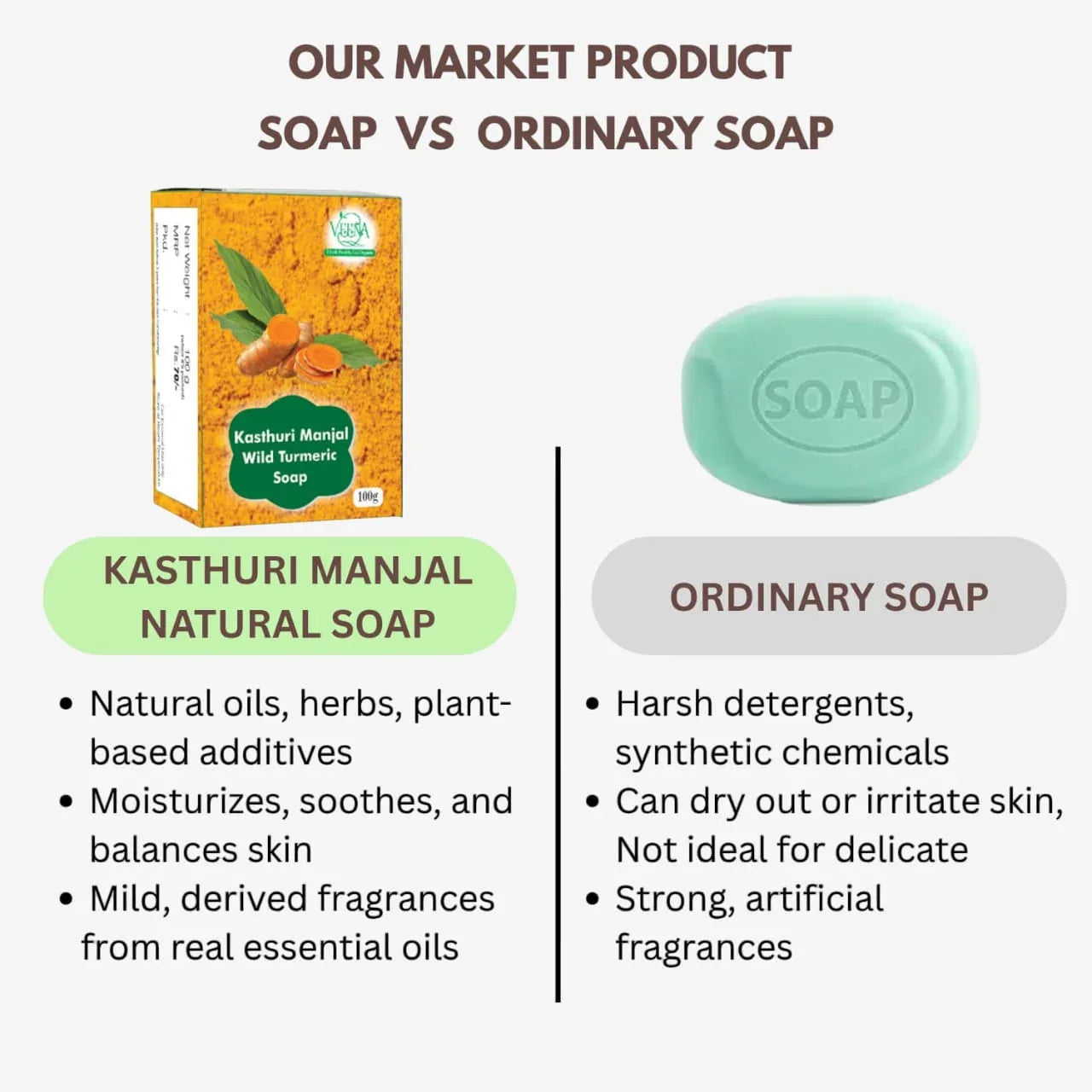 Veena Kasthuri Manjal Natural Soap - 100g ( pack of 3 ) - Orgoshops