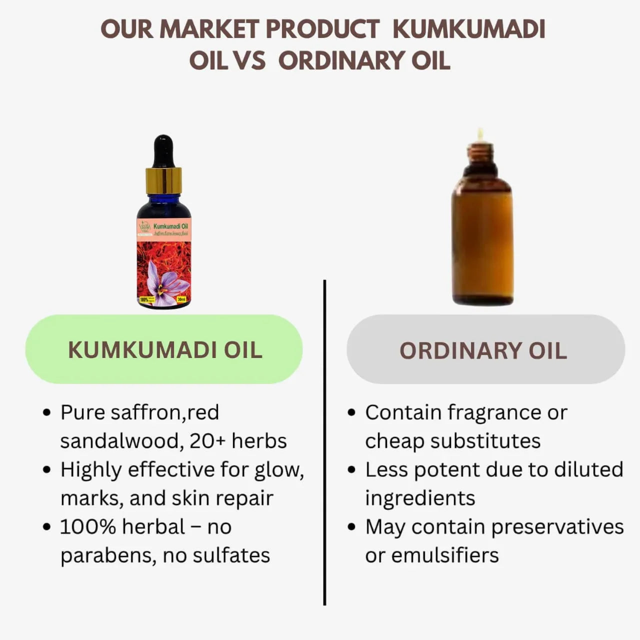 Veena Kumkumadi Oil - 30ml - Orgoshops