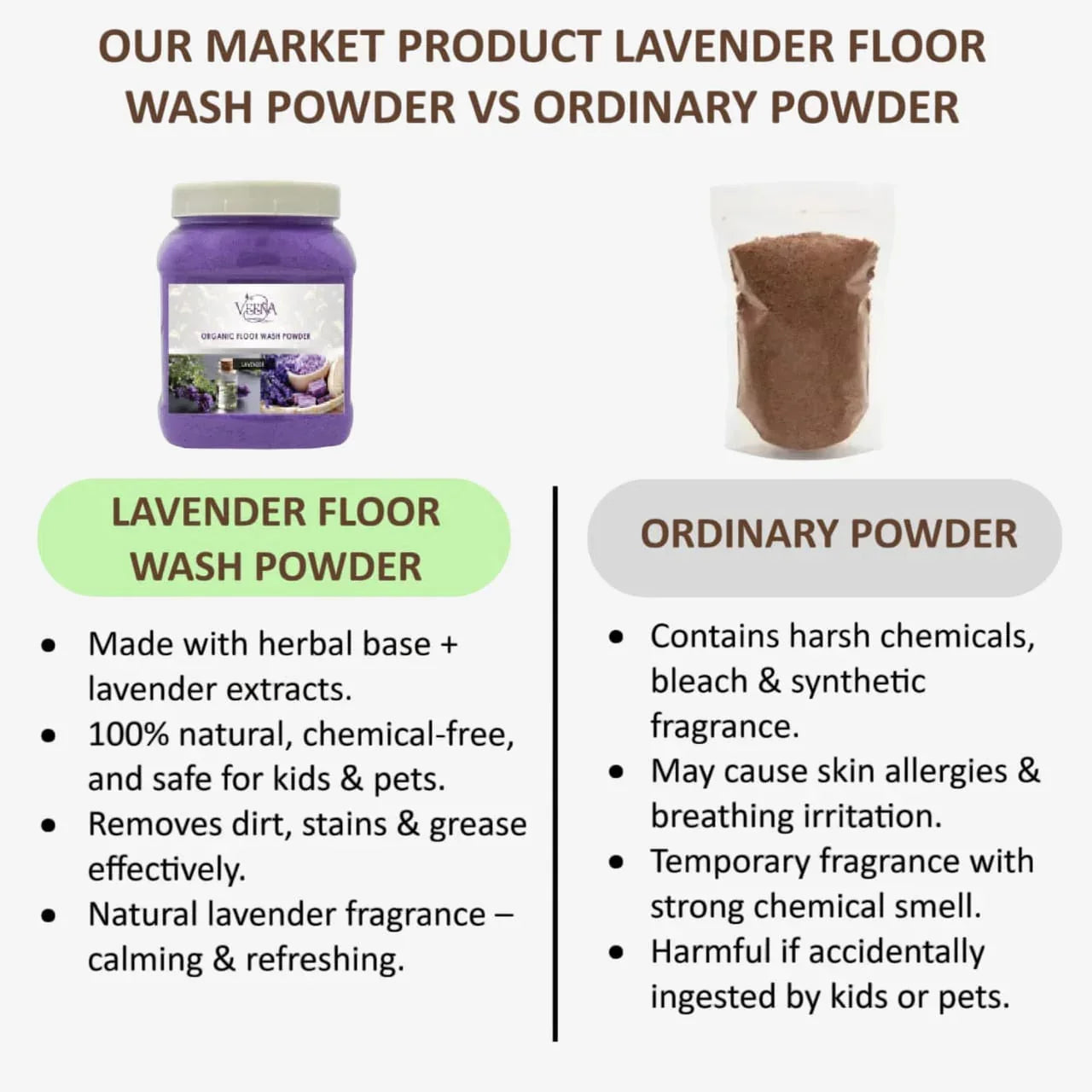 Veena Lavender Floor Wash Powder Without Turmeric - 500g ( Pack of 2 ) - Orgoshops