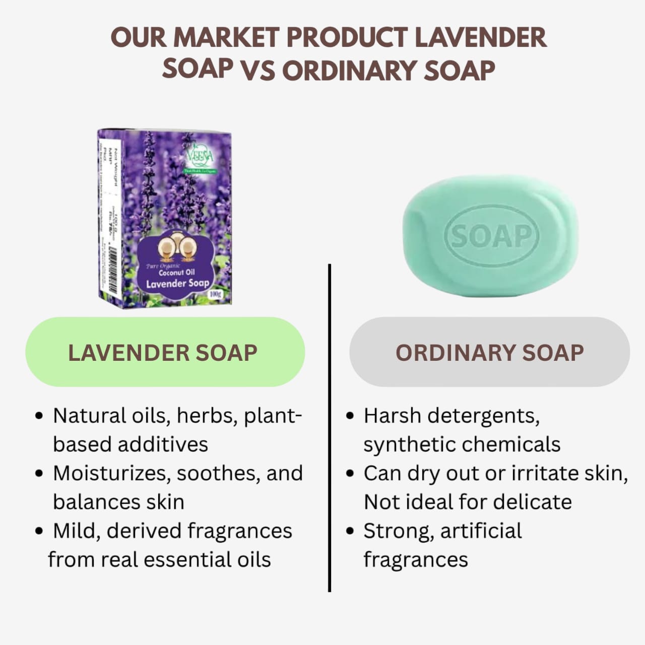 Veena Lavender Soap - 100g ( Pack of 3 )