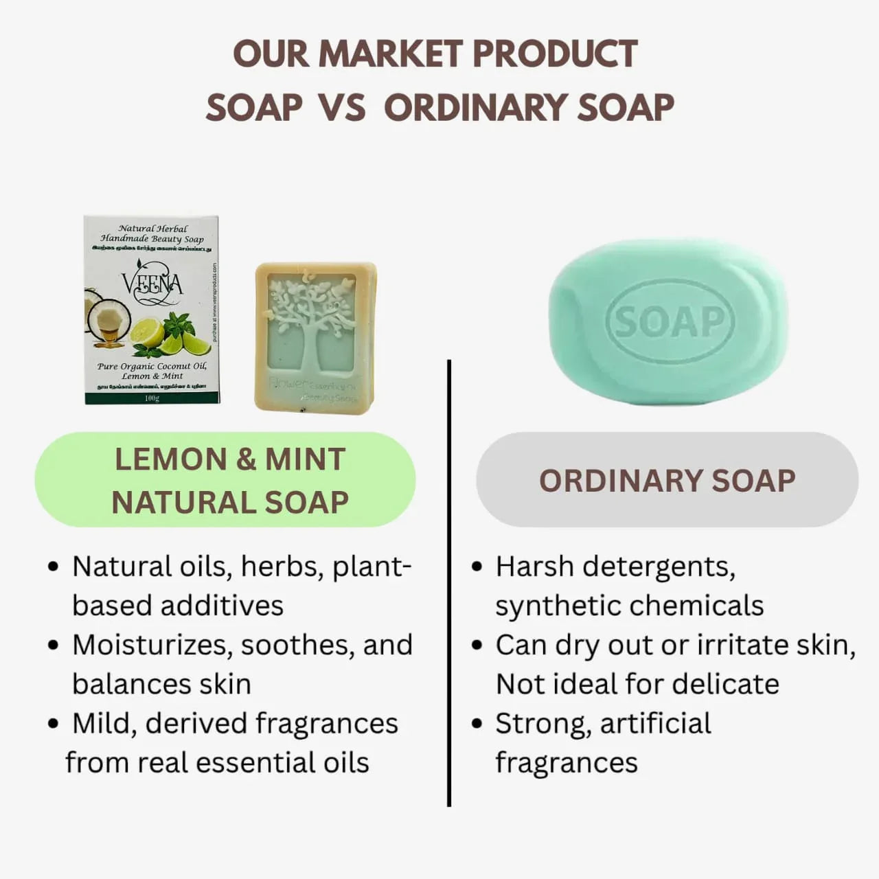 Veena Lemon & Mint Natural Soap - 100 g ( Pack of 3 ) - Orgoshops