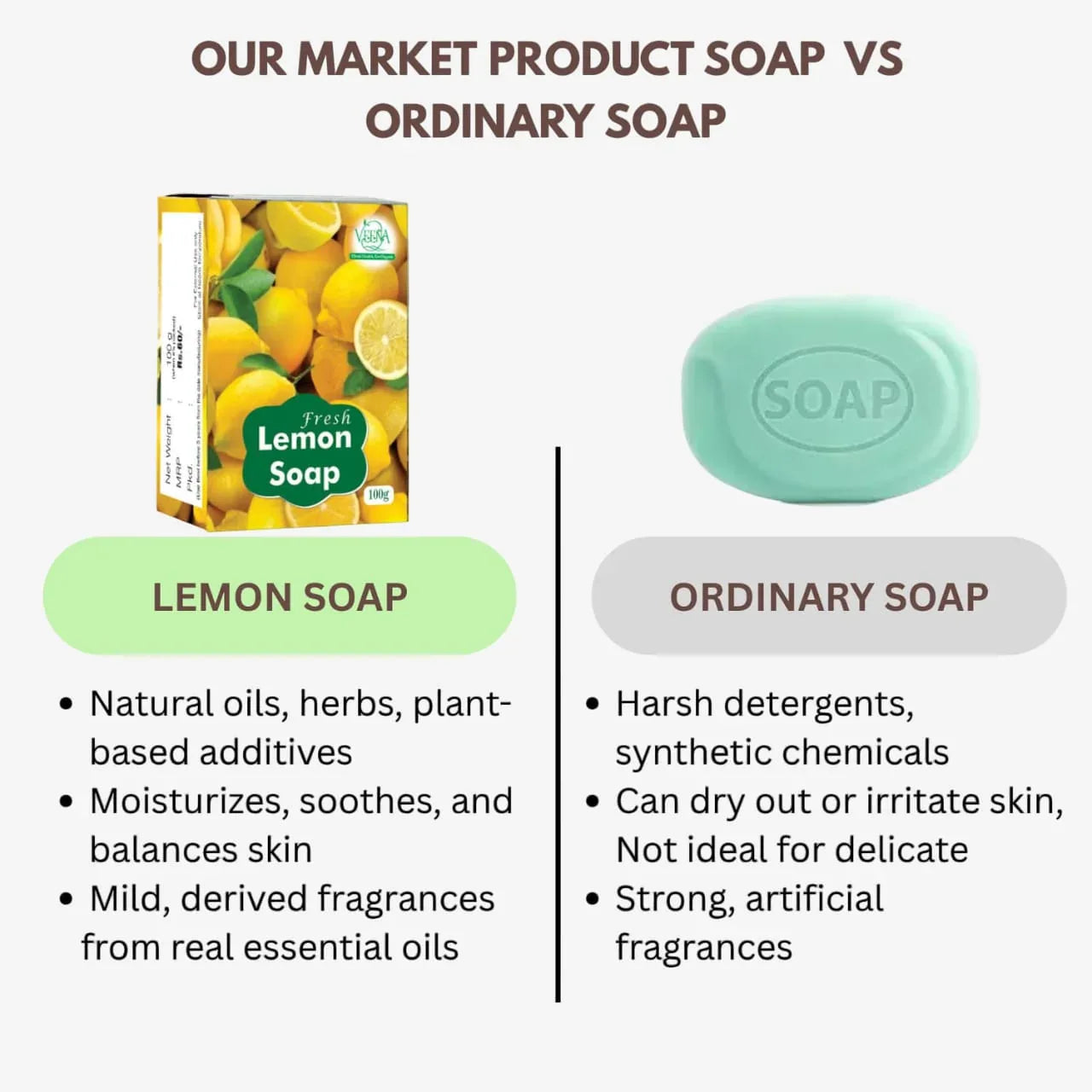 Veena Lemon Soap - 100g ( Pack of 3) - Orgoshops