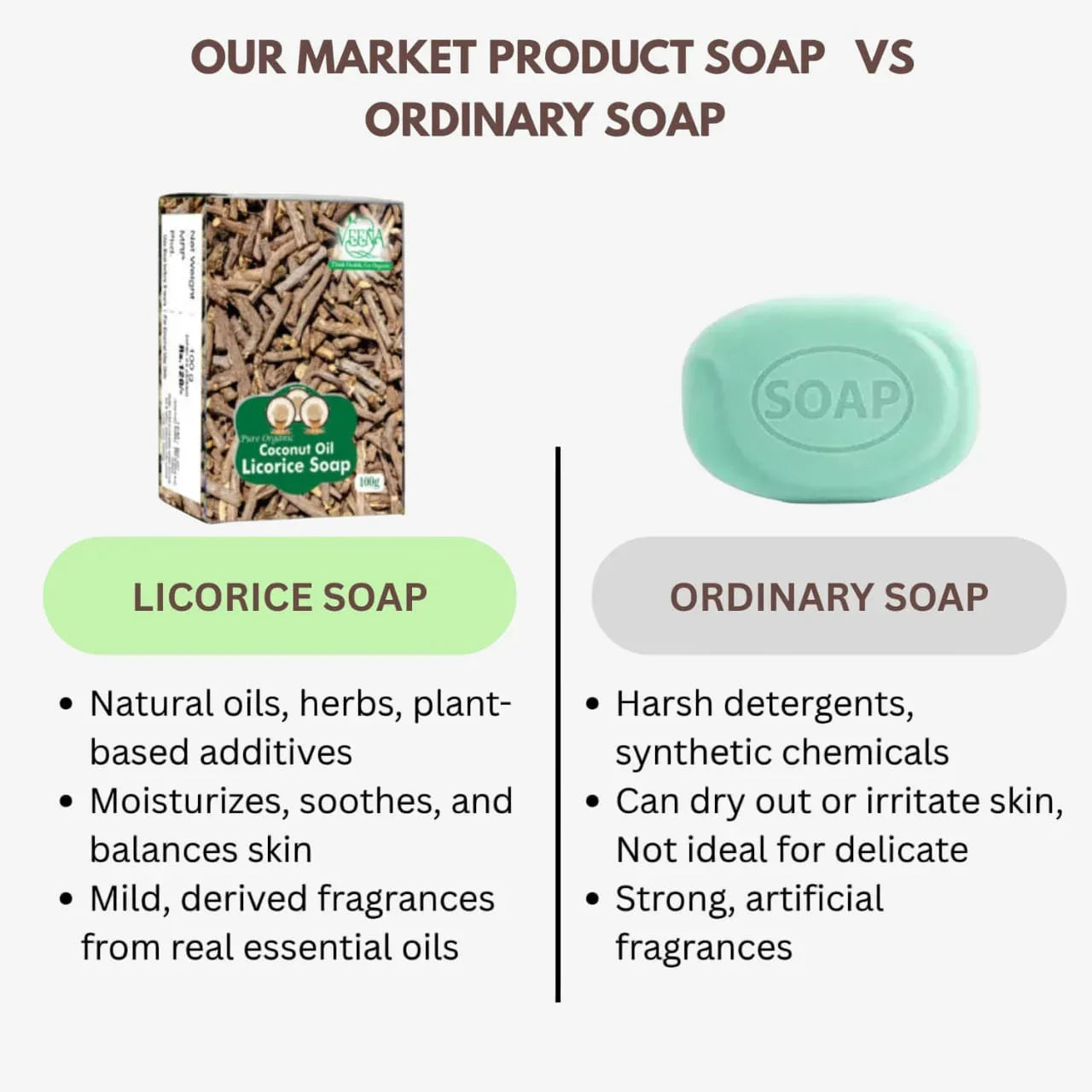 Veena Licorice Soap - 100g ( Pack of 2 ) - Orgoshops