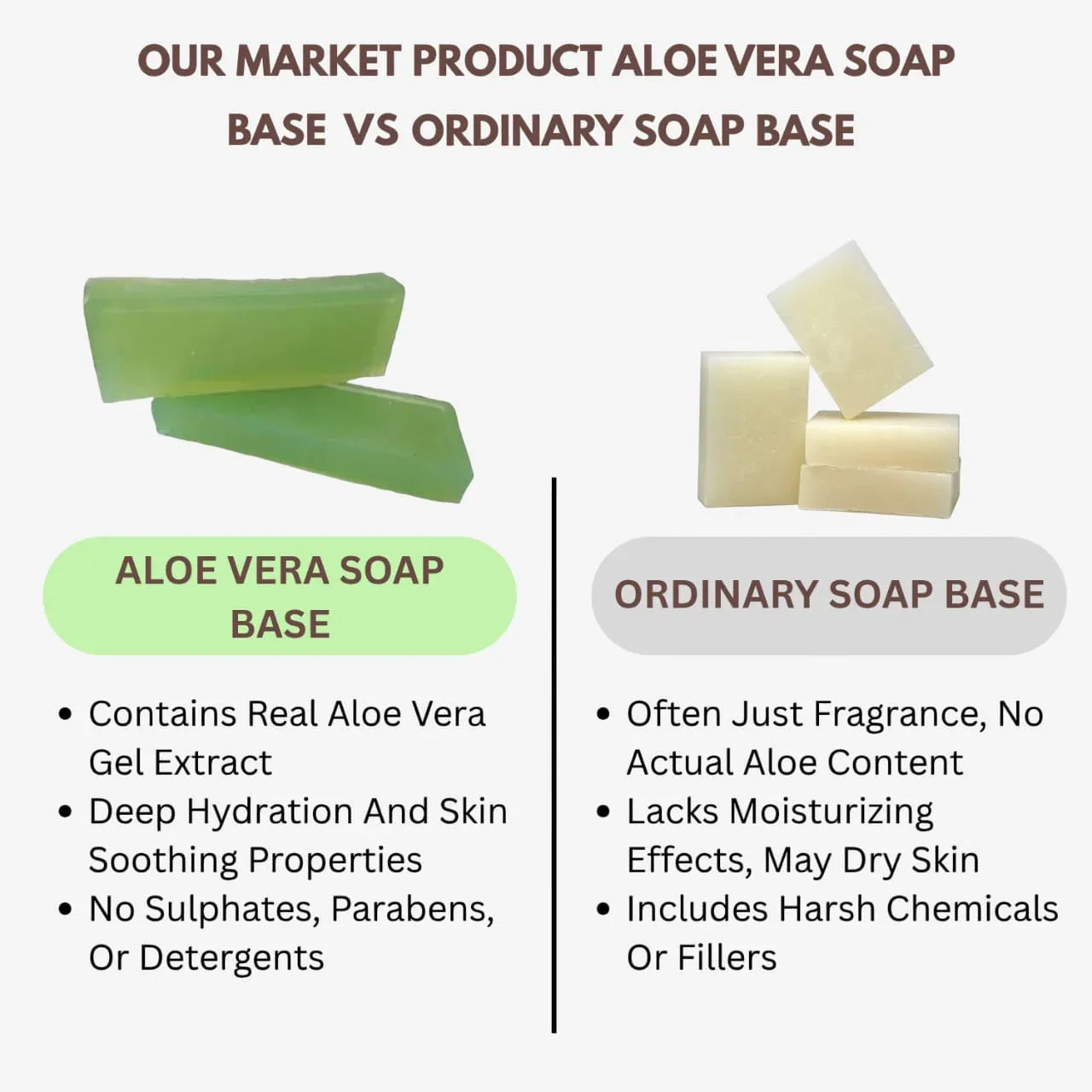 Veena Aloe Vera Soap Base -1 kg - Orgoshops