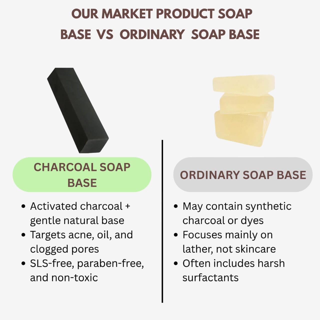 Veena Charcoal Soap Base - 1kg