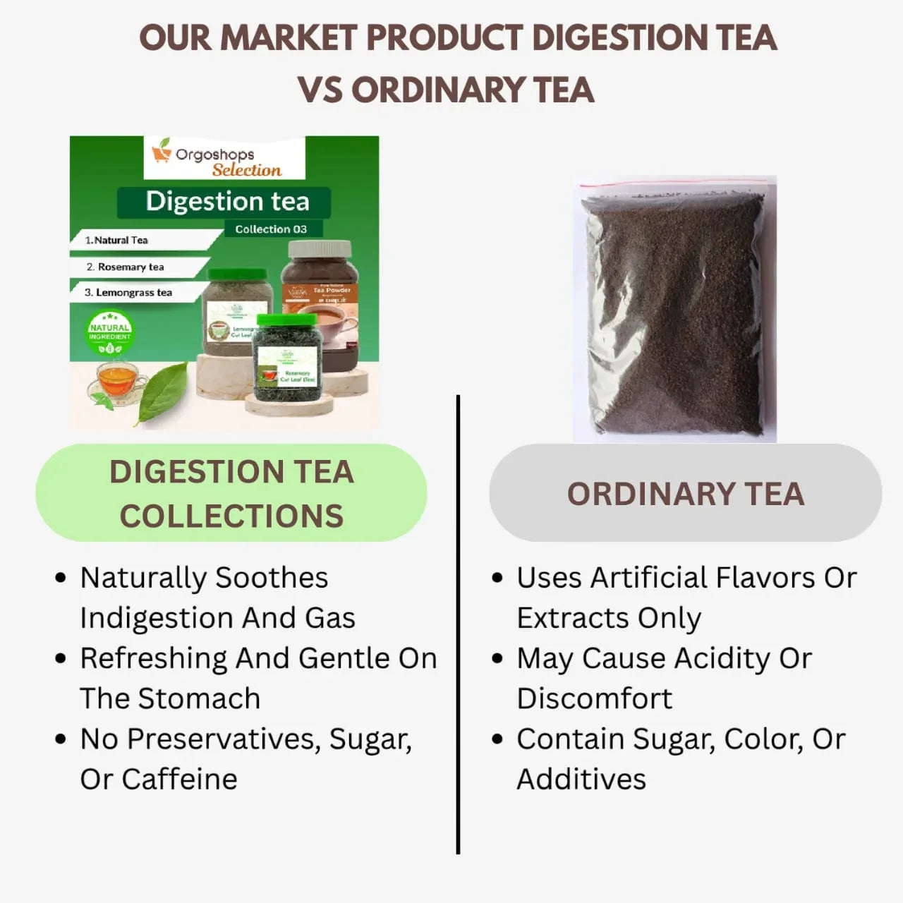 Digestion Tea Collections 03 | Combo of Tea Products box 280gms | Veena - Orgoshops