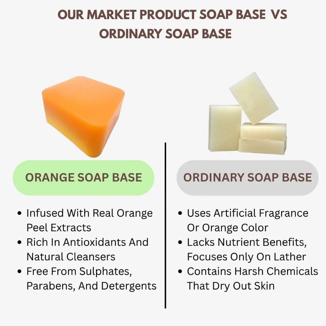 Veena Orange Soap Base -1 kg - Orgoshops