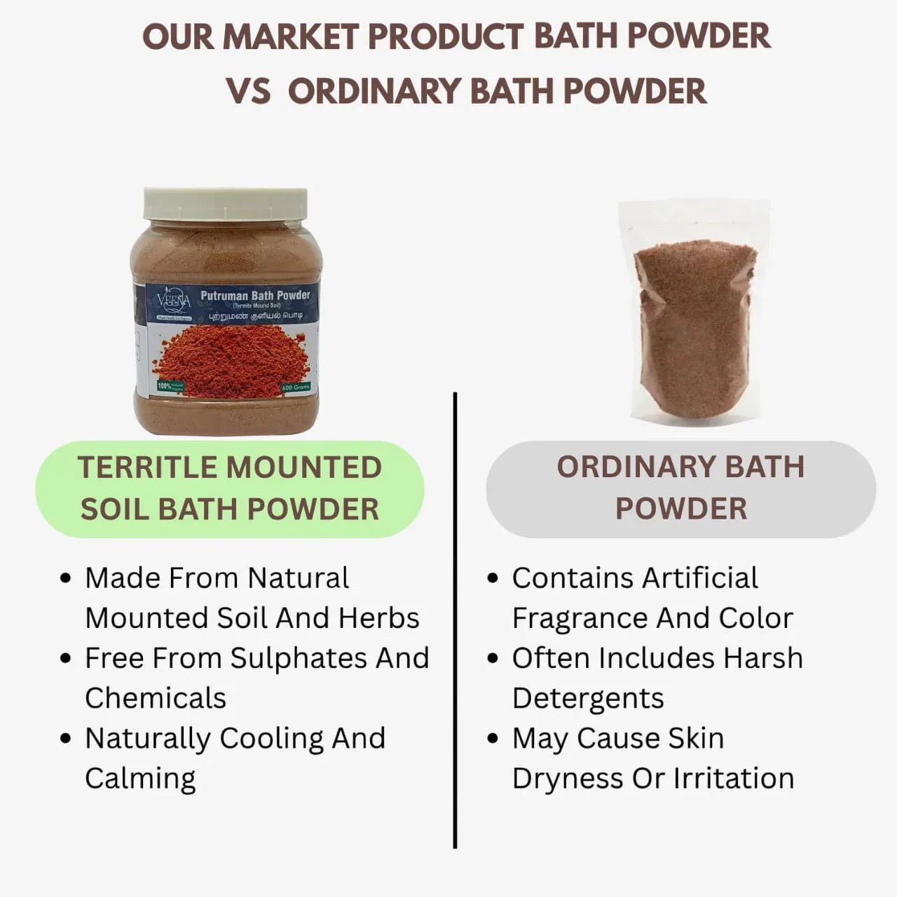 Veena Putruman Territle Mounted Soil Bath Powder - 600g - Orgoshops