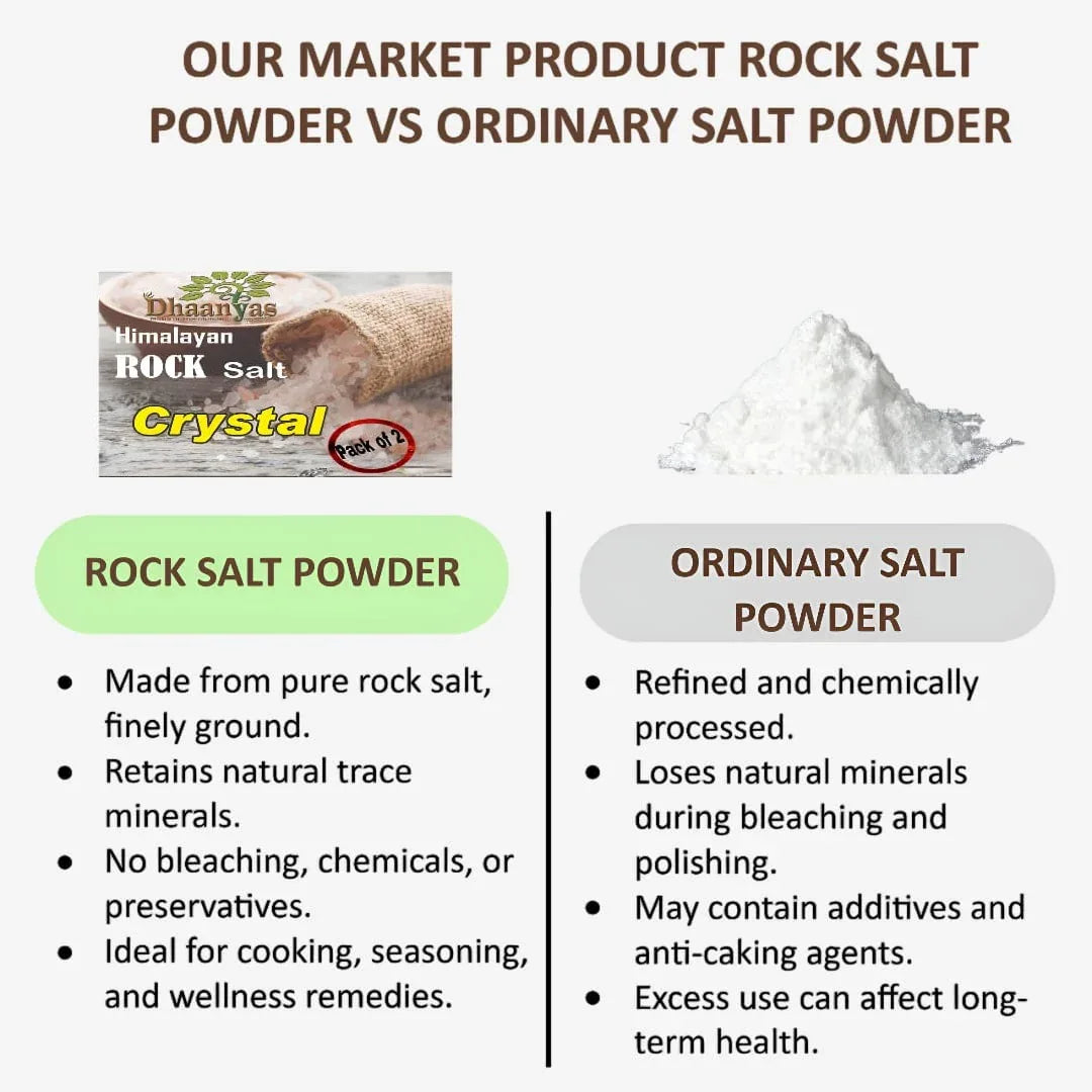 Dhaanyas Rock Salt Powder - 500 Gms (Pack of 2) - Orgoshops