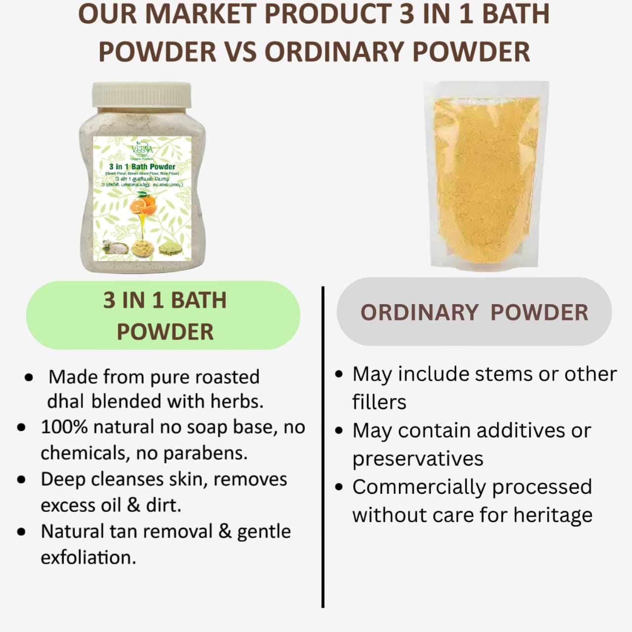 Veena 3 In 1 Bath Powder Channa Dhal, Green Mung Gram & Rice Floor - 250g ( Pack of 2 )