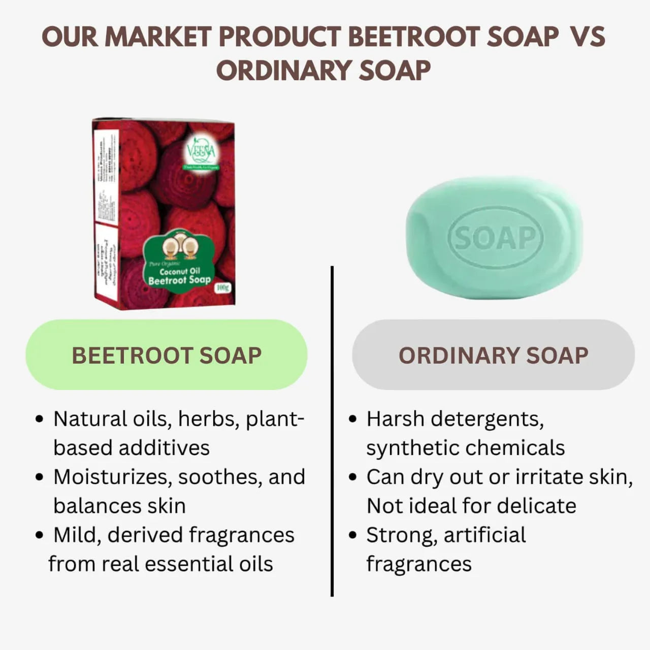 Veena Beetroot Soap - 100g ( Pack of 2 ) - Orgoshops