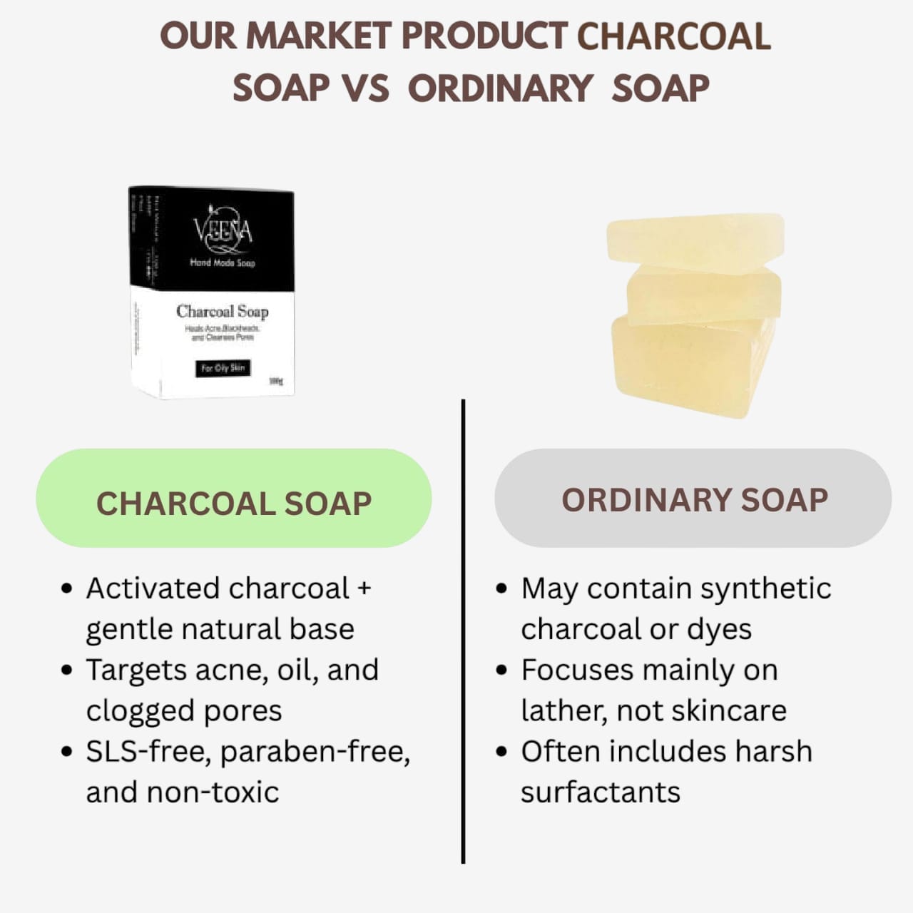 Veena Charcoal Natural Soap - 100g ( Pack of 3)