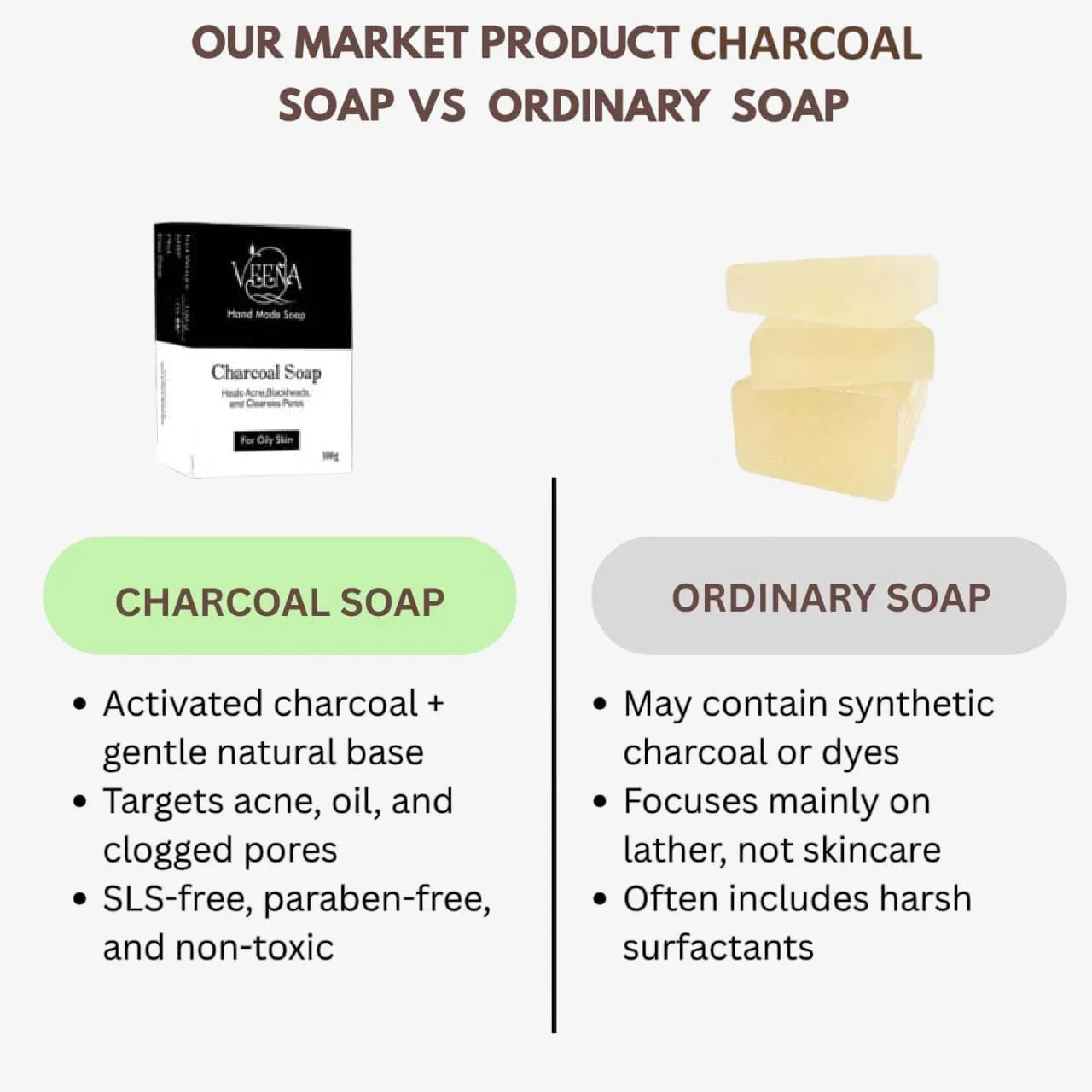 Veena Charcoal Natural Soap - 100g ( Pack of 3) - Orgoshops