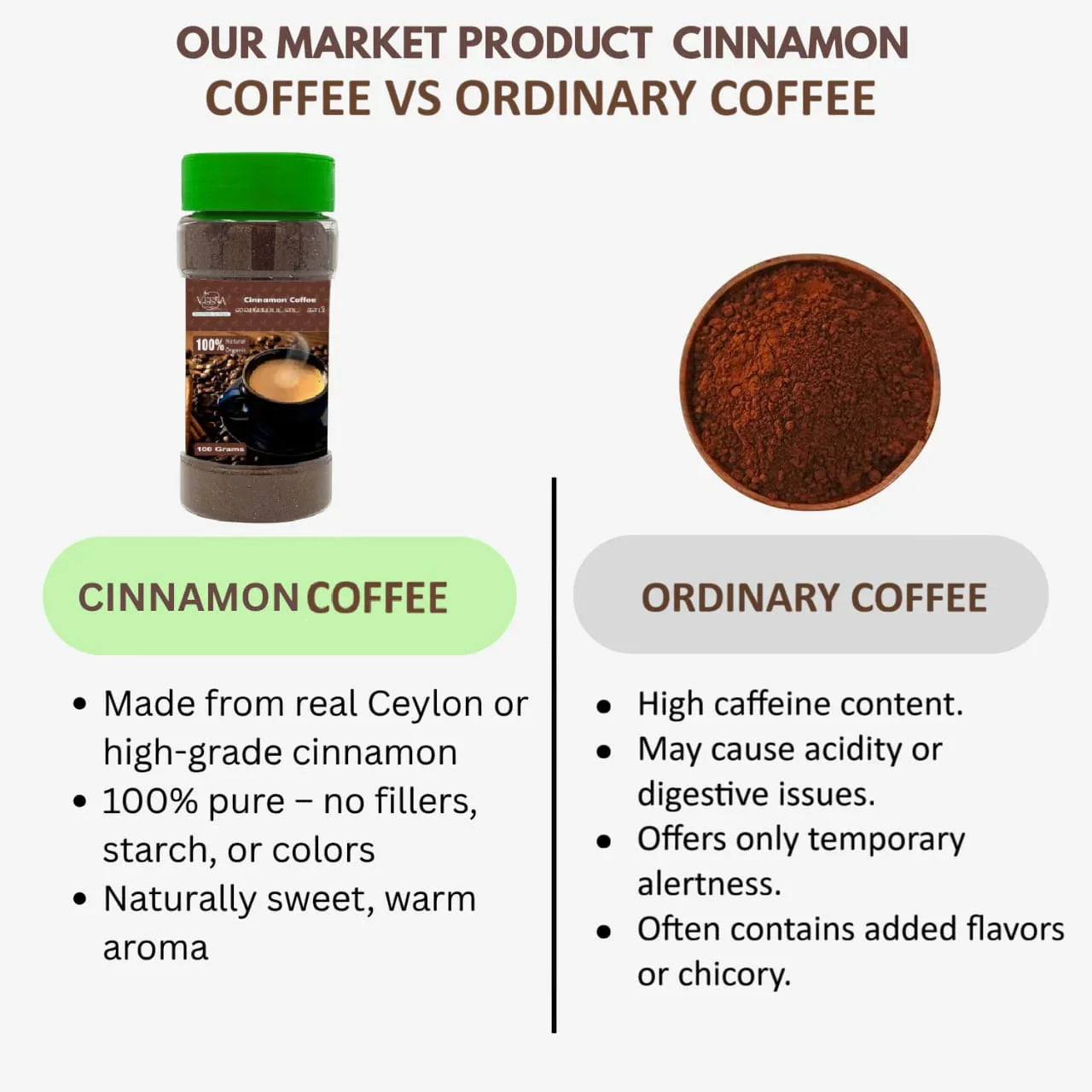 Veena Cinnamon Coffee - 100g ( Pack of 2 ) - Orgoshops