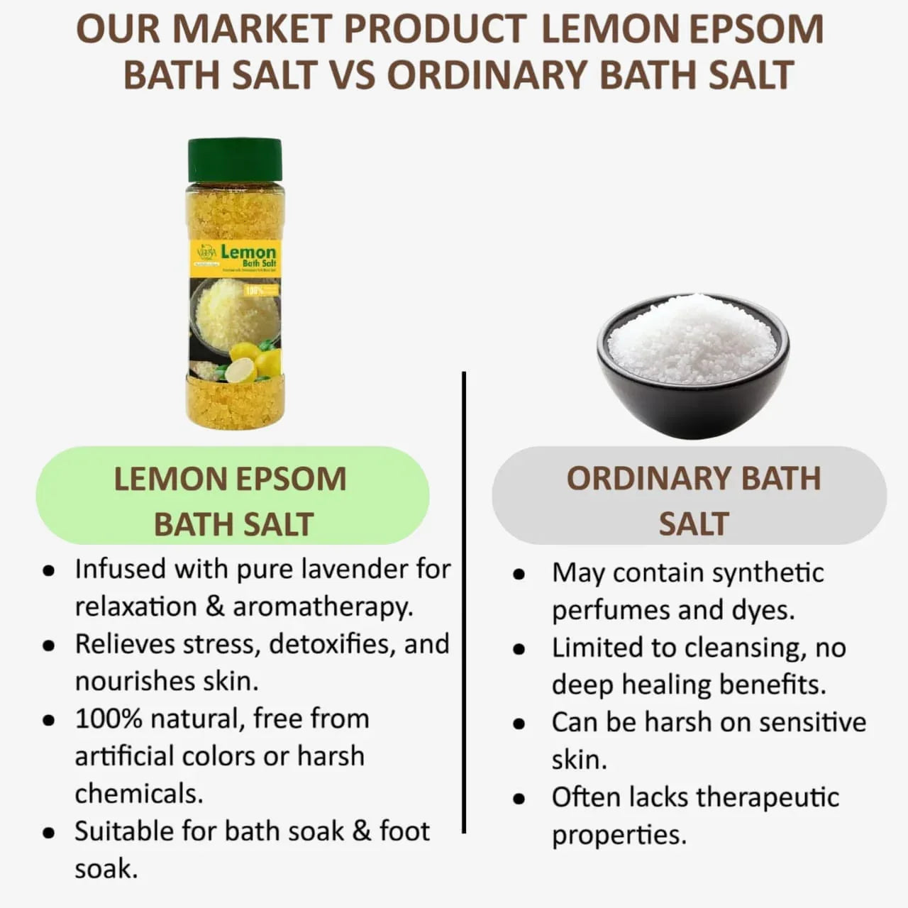Veena Lemon Epsom Bath Salt - 200g - Orgoshops