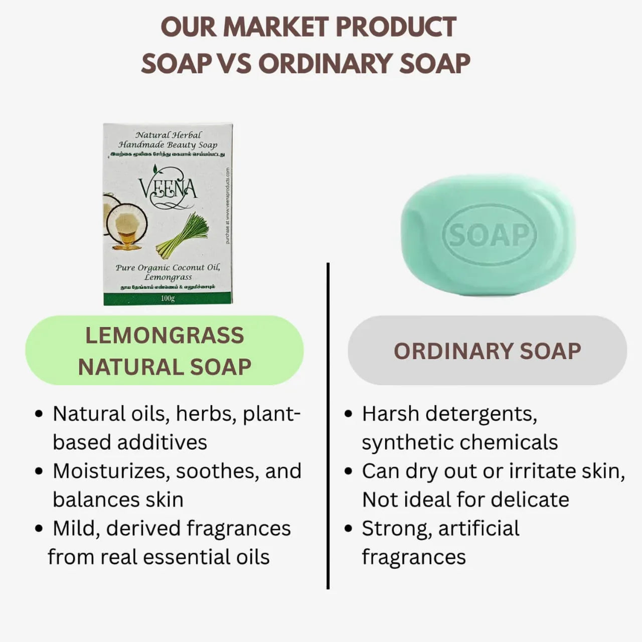 Veena Lemongrass Natural Soap - 100g ( pack of 3 ) - Orgoshops
