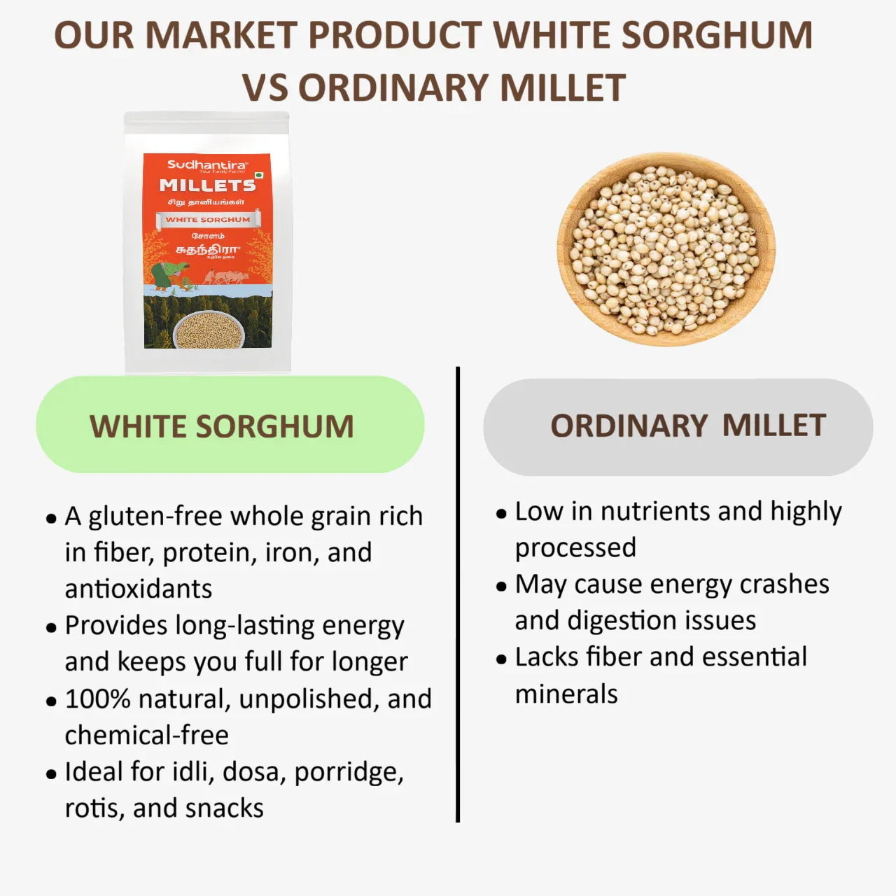 Sudhantira White Sorghum Millet - 1kg - Orgoshops