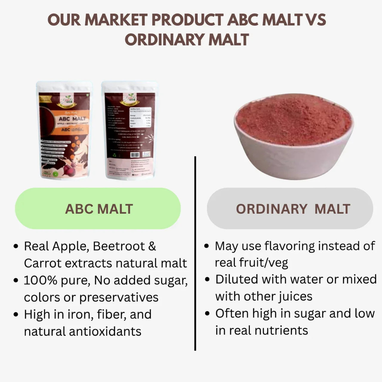 Roohi ABC Malt - 100 gram - Orgoshops