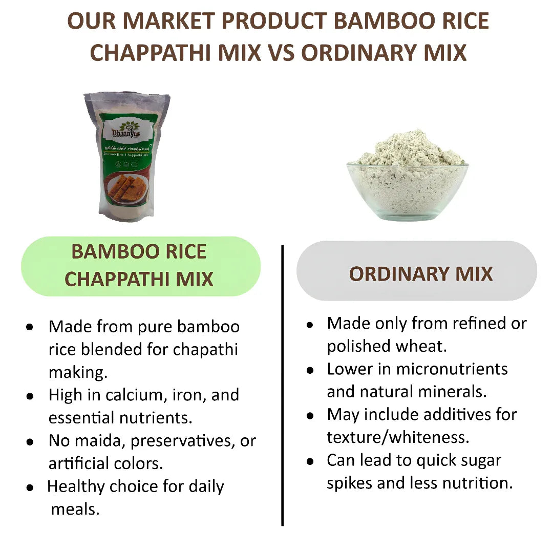 Dhaanyas : Bamboo Rice Chappathi Flour | தான்யாஸ் மூங்கில் அரிசி சப்பாத்தி மாவு - 250 Gms (Pack of 2) - Orgoshops