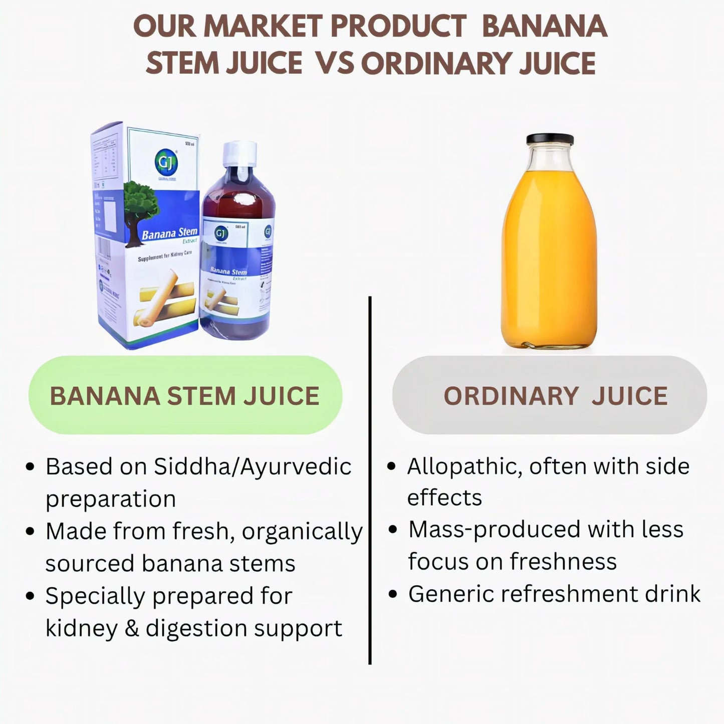 GJ Global Herbs Banana Stem Extract Juice - 500 ml - Orgoshops