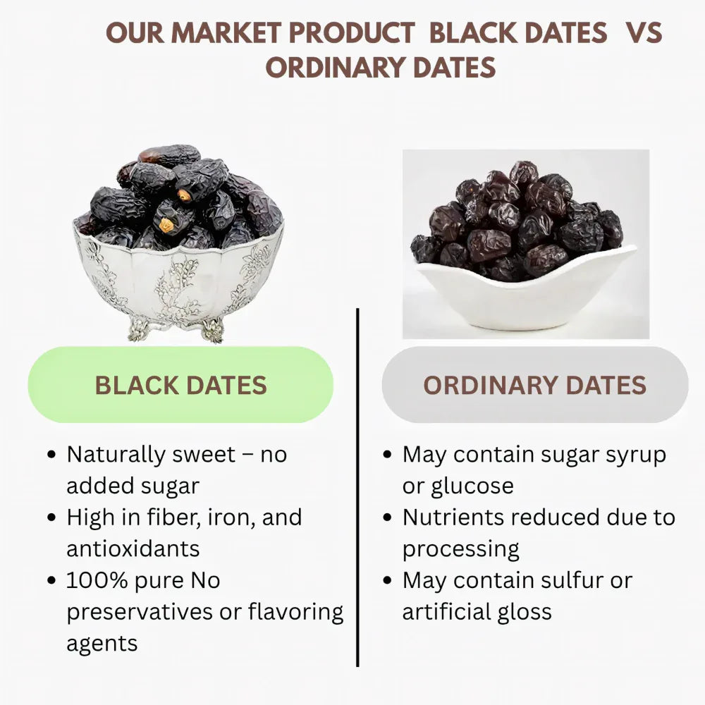 Thaiman Organic Black Dates / Dates - 1 kg - Orgoshops