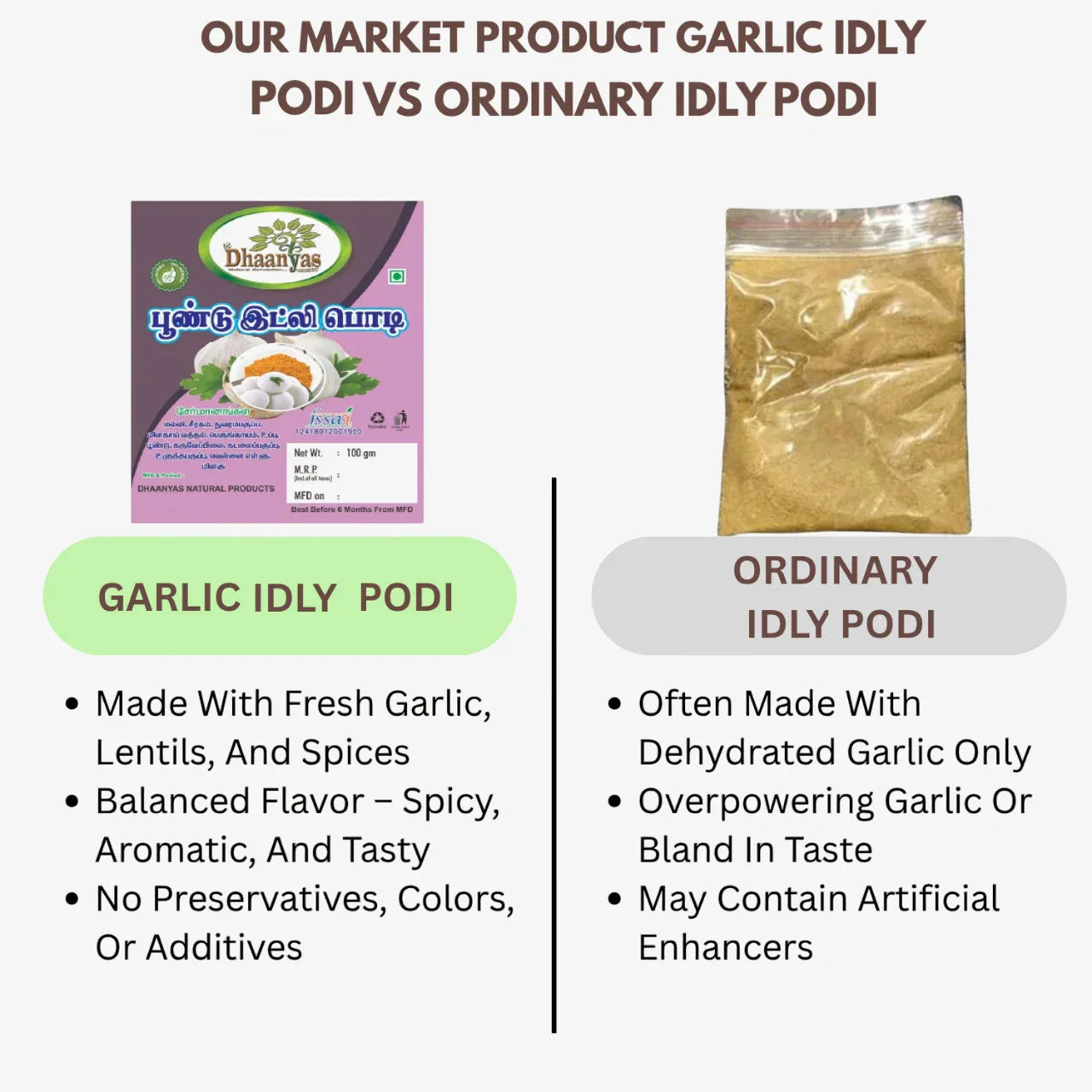 Dhaanayas Garlic Idli Podi - 100 Gms (Pack of 3) - Orgoshops