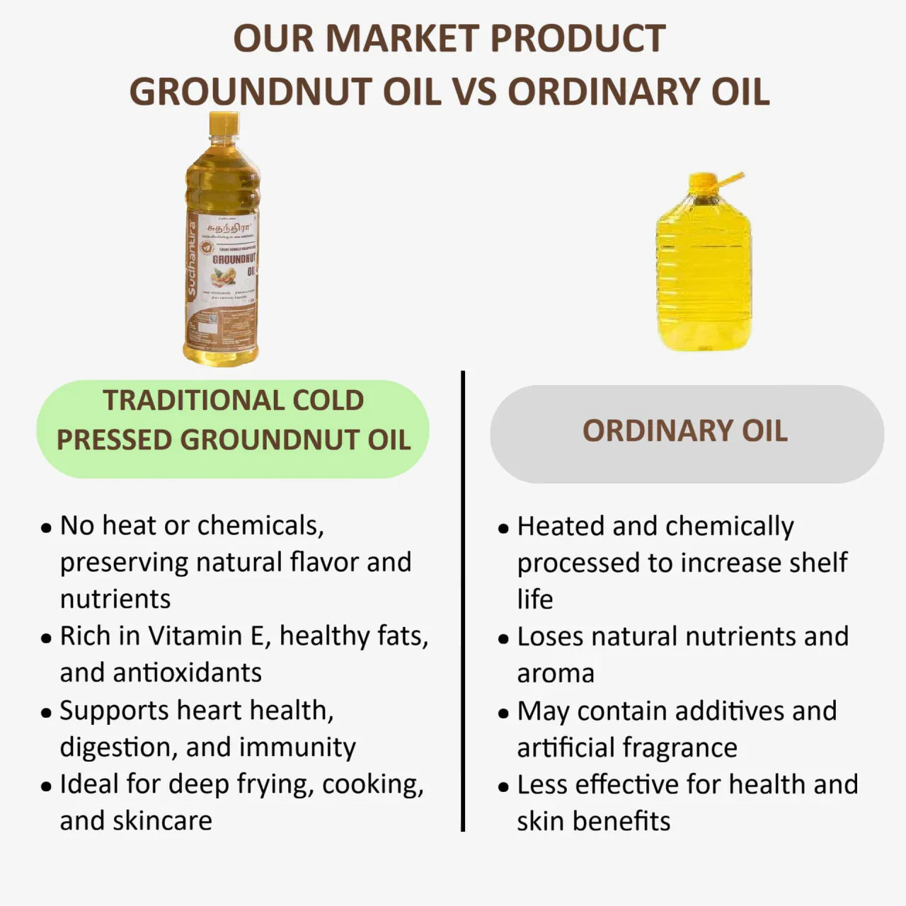 Sudhantira Groundnut Oil - 1L - Orgoshops