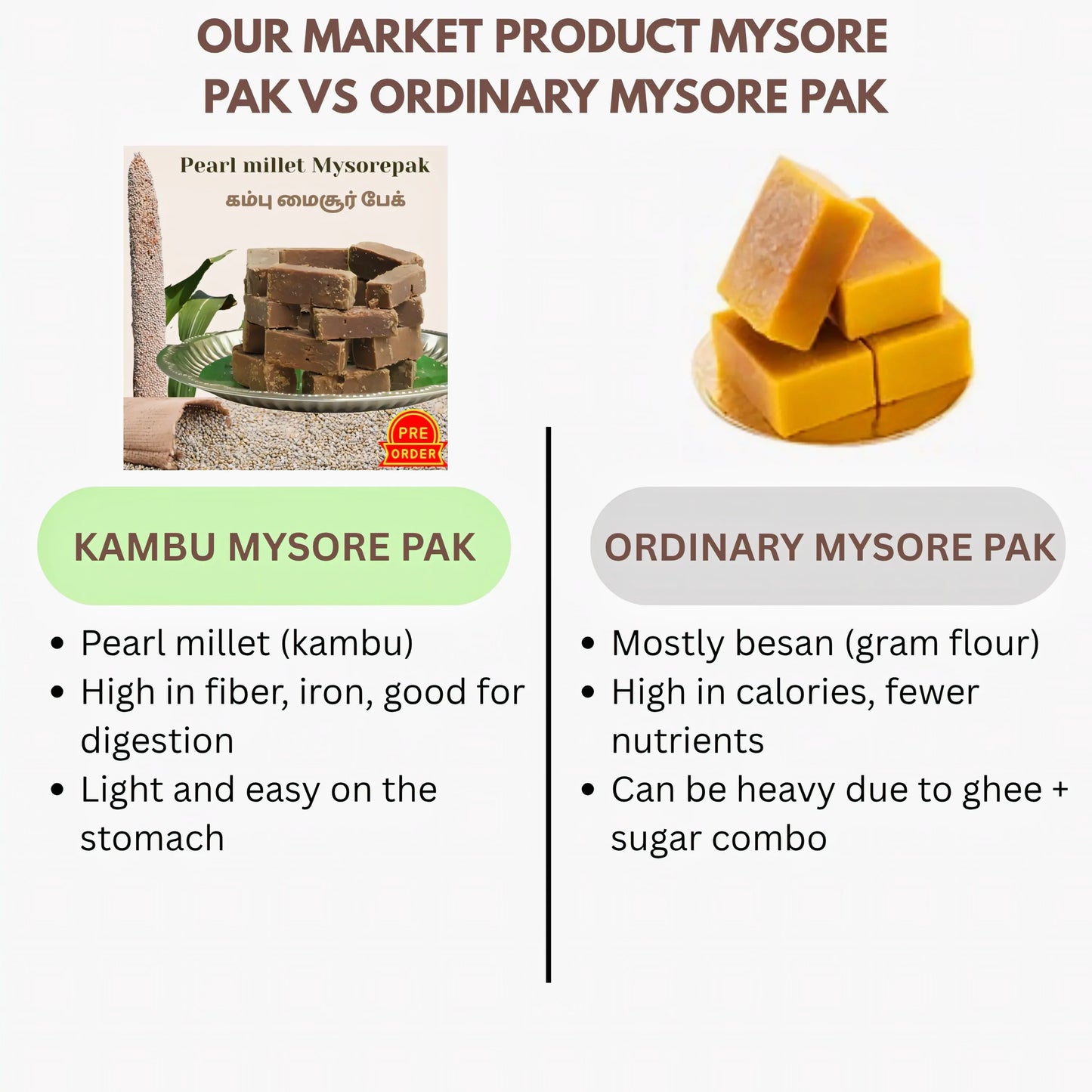 Muppatan Kambu Mysore Pak / Pearl Mysore Pak - Orgoshops