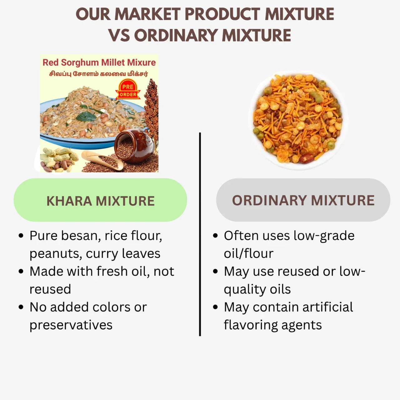 Muppatan Traditional recipe / Khara Mixture - 1 kg - Orgoshops