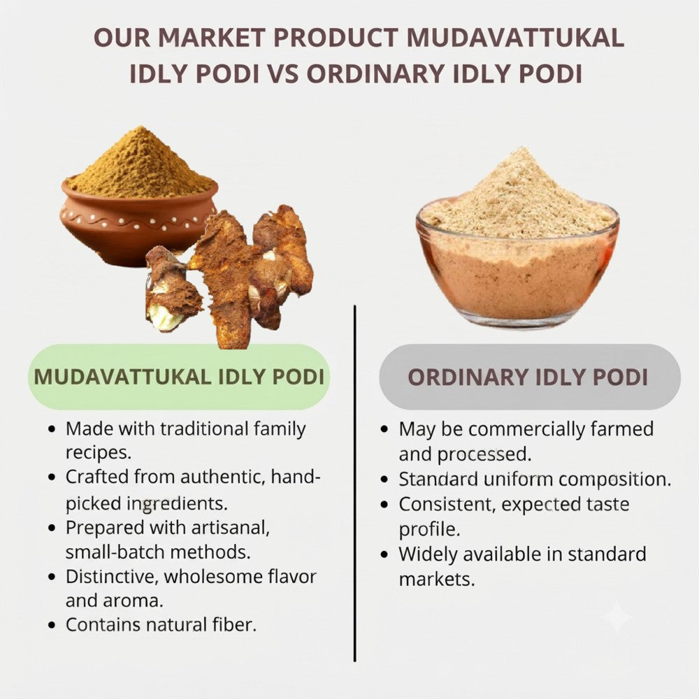mudavattukal_idly_podi2.jpeg