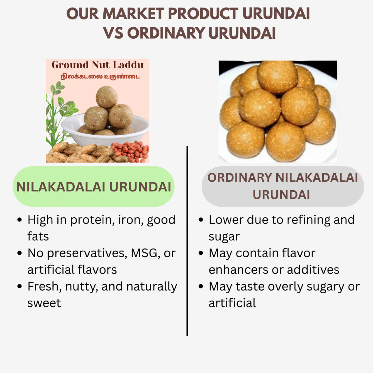 Muppatan Traditional recipe / Kadalai Urundai / Nilakadalai Urundai